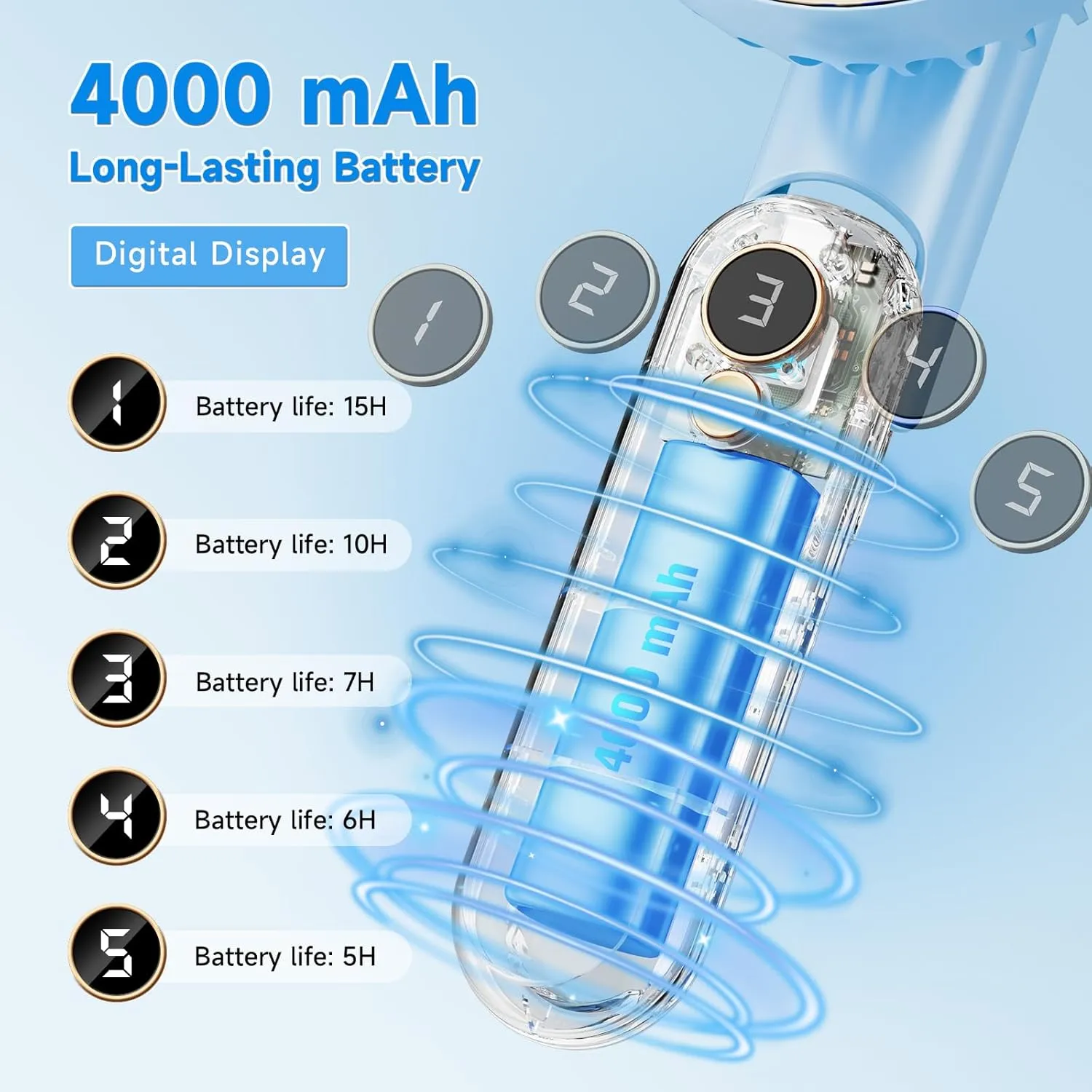 Portable Handheld Fan, [Up to 15 Working Hours],180 Foldable Personal Fan, USB Rechargeable Mini Hand Fans for Travel/Summer/Outdoor/Office, 5 Speeds Adjustable, LED Display,Blue