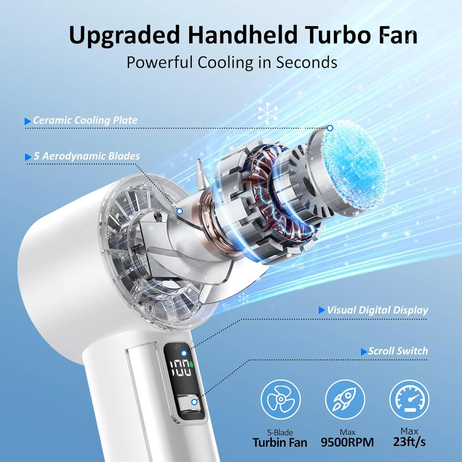 Portable Handheld Fan with Ice Cooler, 21H Max Cooling,9500RPM High Speed,100 Speeds, Small Pocket Turbo Design,Digital Display, Rechargeable Personal Handheld AC Fan for Travel Outdoor Office Commute