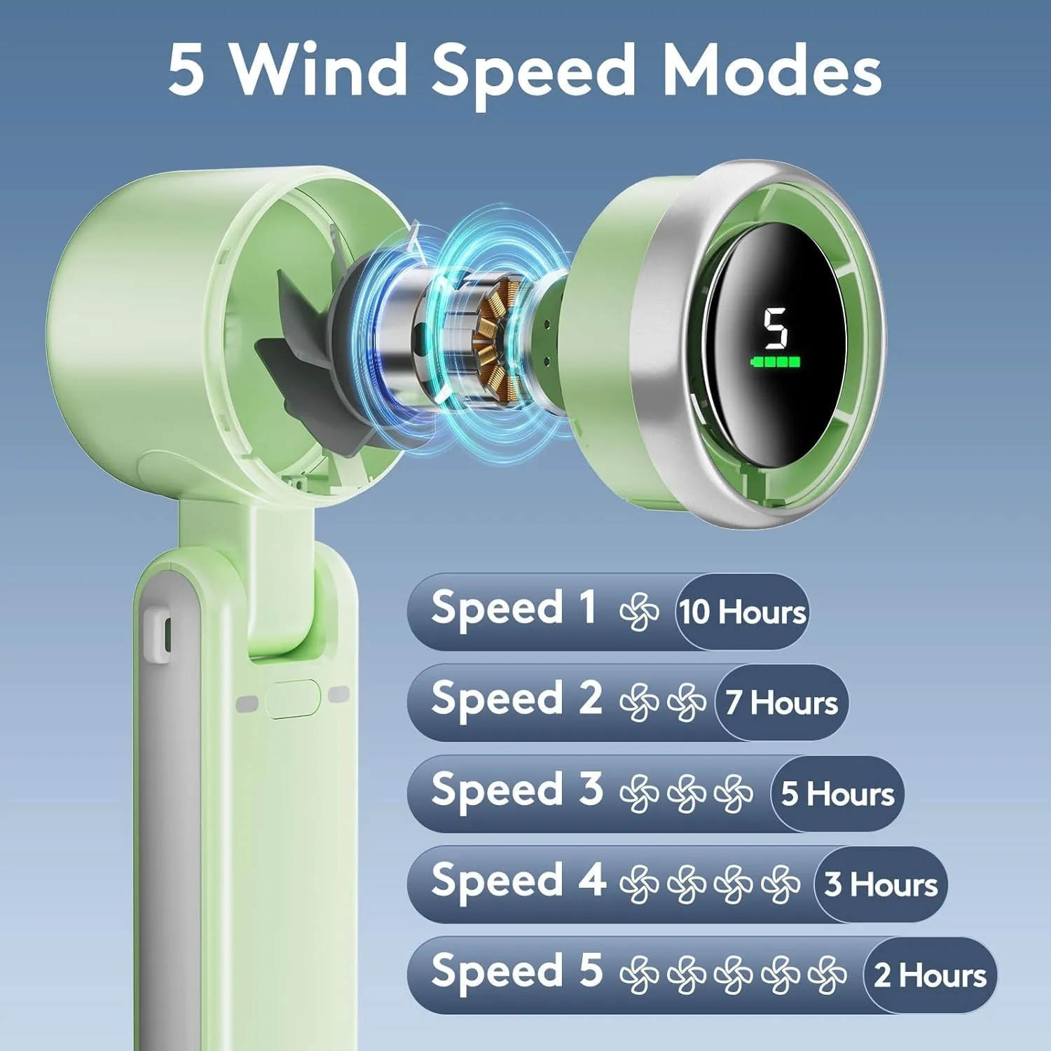 Portable Handheld Mini Fan, Foldable Powerful Winds Turbo Fan, 10000mAh Battery & 50000RPM Speed, USB Rechargeable Personal Fans with 5 Speed, Digital Display For Women Men Travel Camping Outdoor