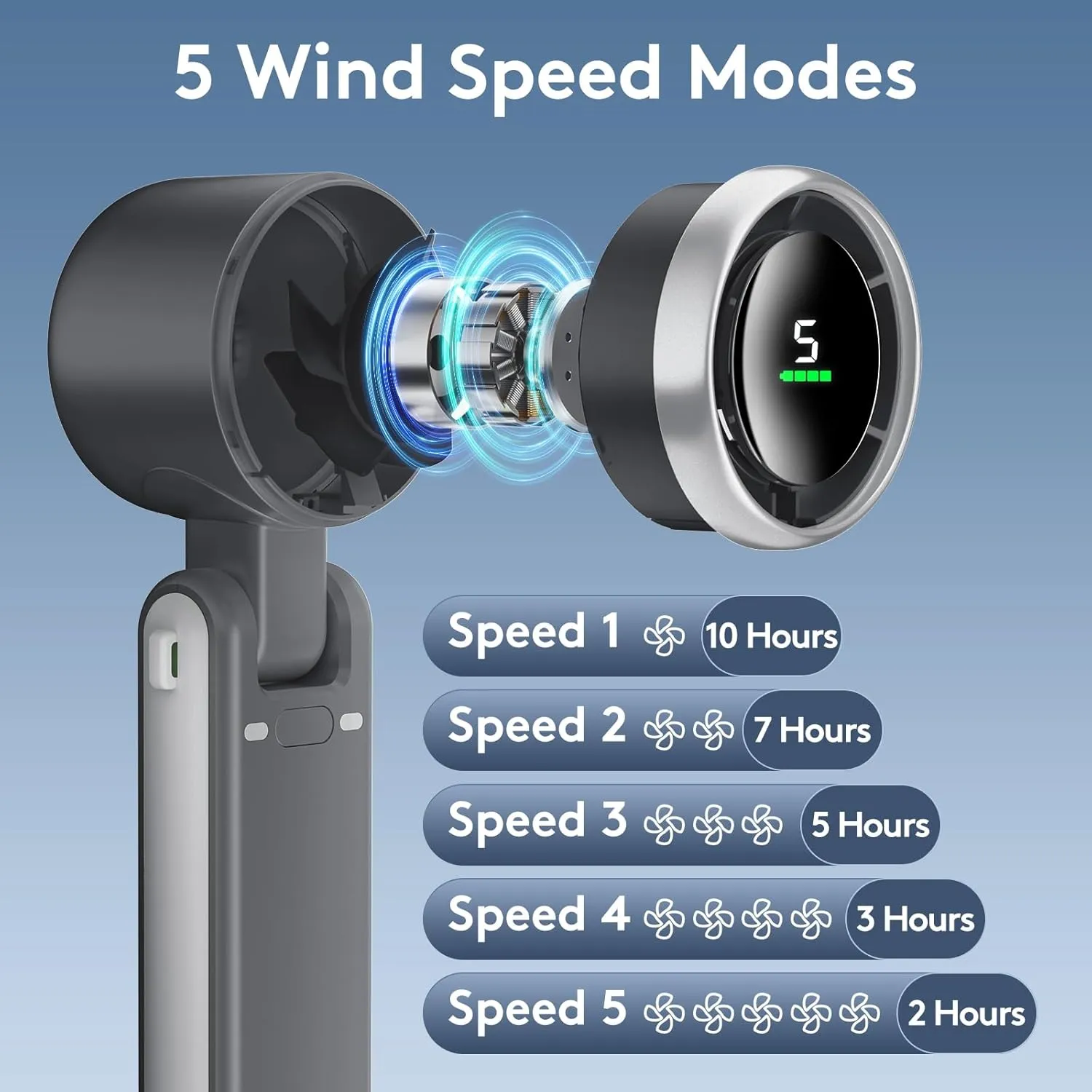 Portable Handheld Mini Fan, Foldable Powerful Winds Turbo Fans, 10000mAh Battery & 50000RPM Speed, USB Rechargeable Personal Fan with 5 Speed, Digital Display For Women Men Travel Camping Outdoor