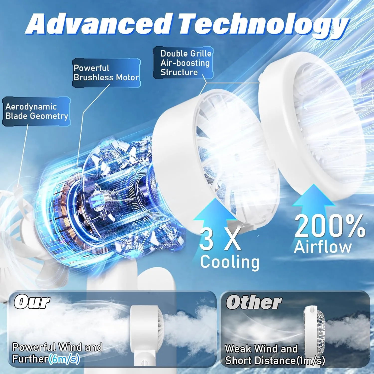 Portable HandHeld Turbo Fan - Foldable Personal Fan with LED Display, 5 Speeds, Lanyard, USB Rechargeable, Strong Airflow, Mini Pocket Fans Gifts for Women/Men, Travel, Vacation, Concerts, Lash, Beach
