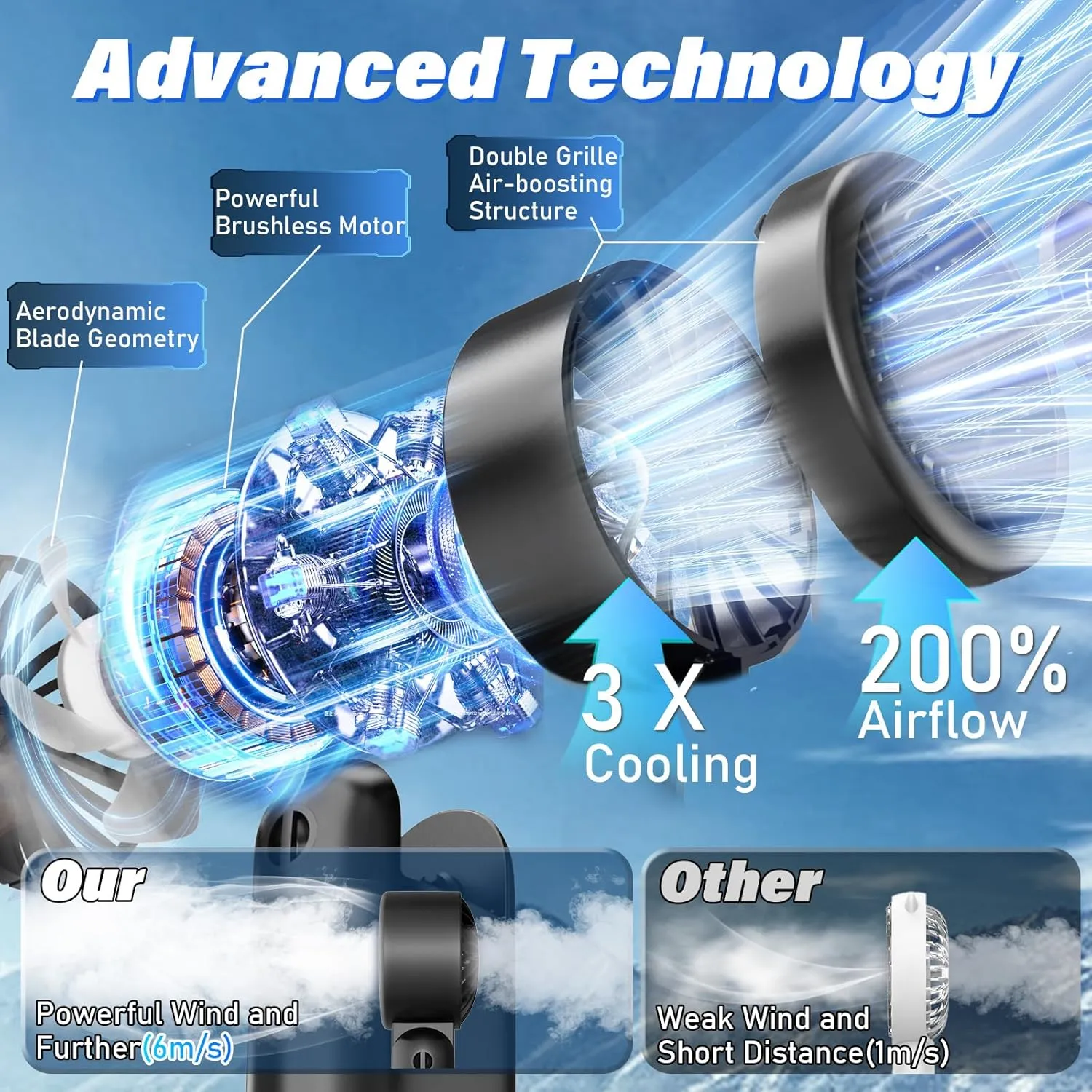 Portable HandHeld Turbo Fan - Foldable Personal Fan with LED Display, 5 Speeds, Lanyard, USB Rechargeable, Strong Airflow, Mini Pocket Fans Gifts for Women/Men, Travel, Vacation, Concerts, Lash, Beach