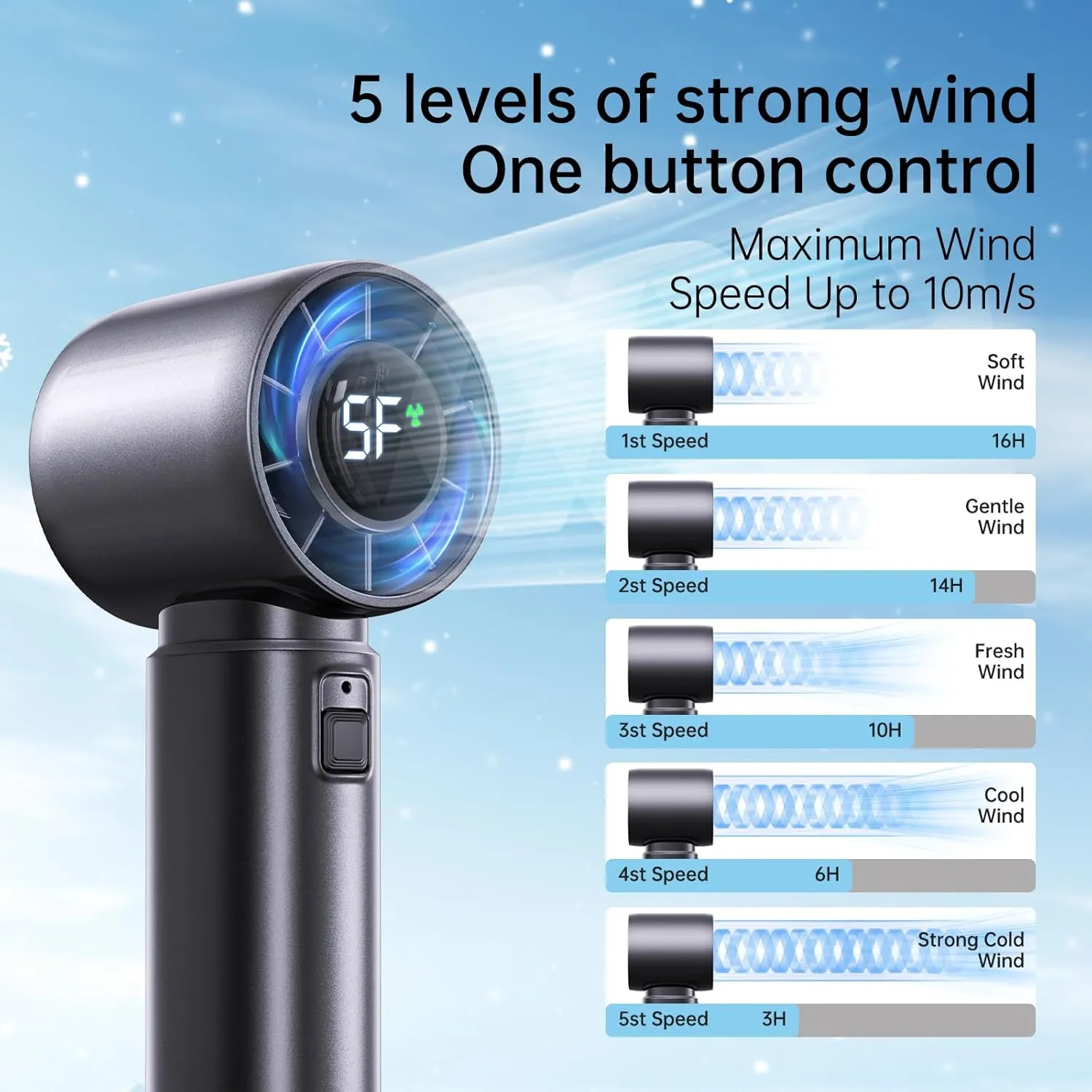 Portable Handheld Turbo Fan, Personal Fan Battery 4000mAh Work for 3-16H, USB Rechargeable, 10800 High-Speed Motor, 5-Speeds Mini Hand held Fans for Outdoor, Travel, Home, Office (Black)