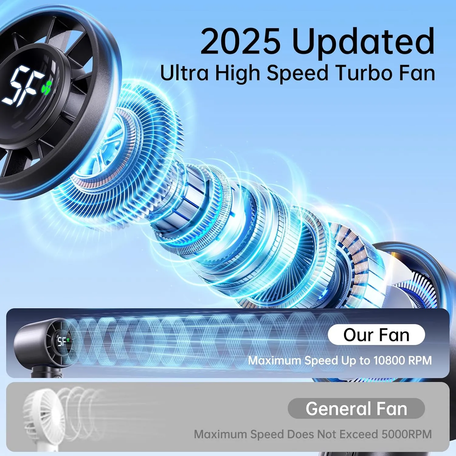 Portable Handheld Turbo Fan, Personal Fan Battery 4000mAh Work for 3-16H, USB Rechargeable, 10800 High-Speed Motor, 5-Speeds Mini Hand held Fans for Outdoor, Travel, Home, Office (Black)