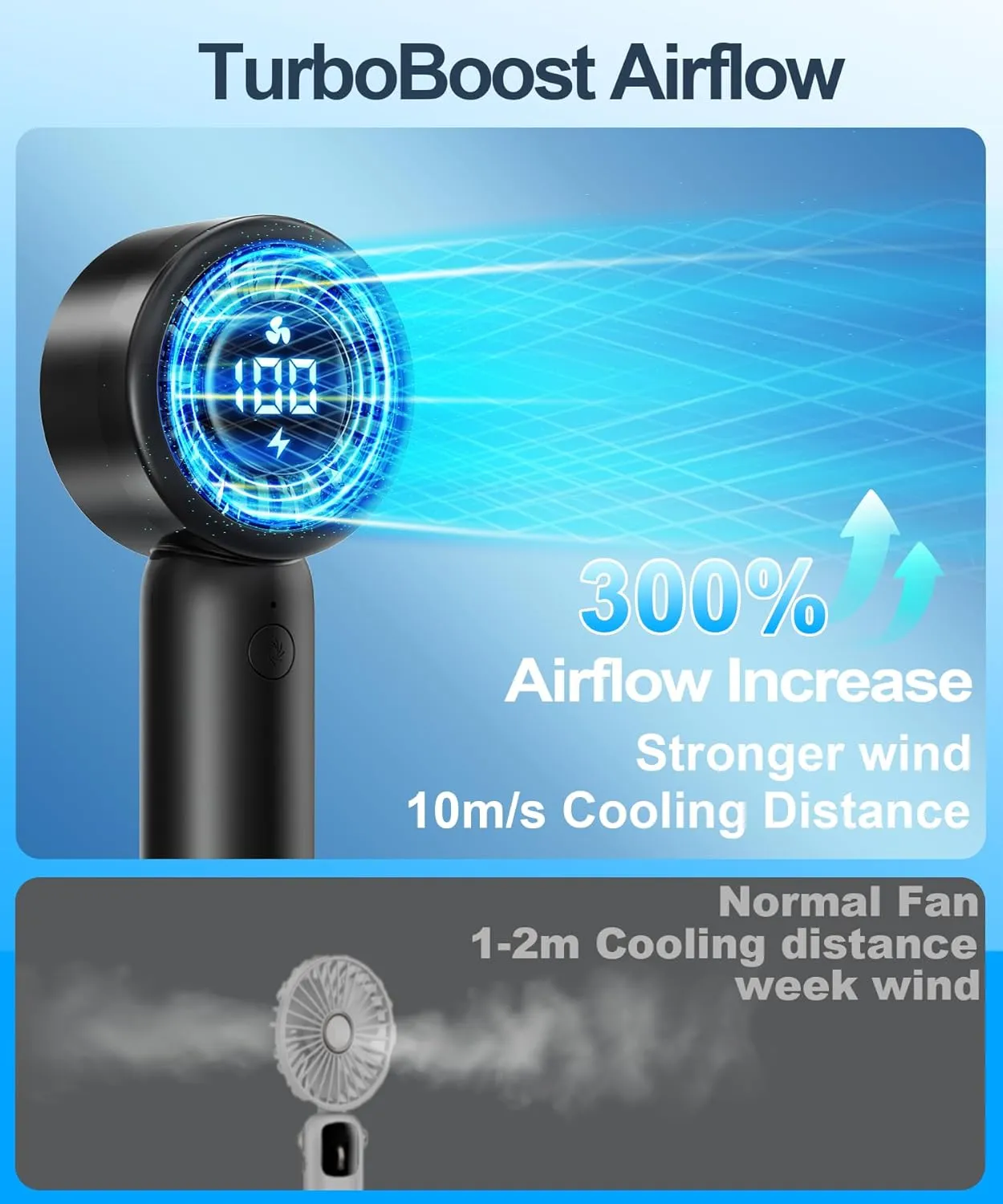 Portable Handheld Turbo Fan with LED Display - Turbocharged 32ft Cooling, Long-lasting 5 Speeds 4oz Lightweight, USB Rechargeable Mini Personal Hand Held Fan Gift for Women Men Travel, Office, Makeup