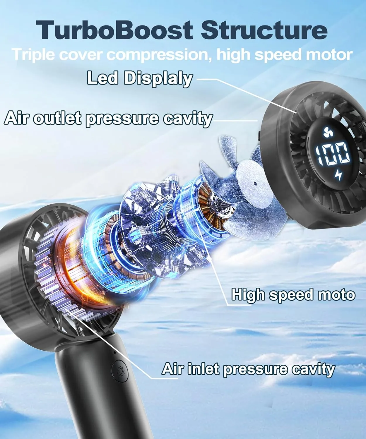 Portable Handheld Turbo Fan with LED Display - Turbocharged 32ft Cooling, Long-lasting 5 Speeds 4oz Lightweight, USB Rechargeable Mini Personal Hand Held Fan Gift for Women Men Travel, Office, Makeup
