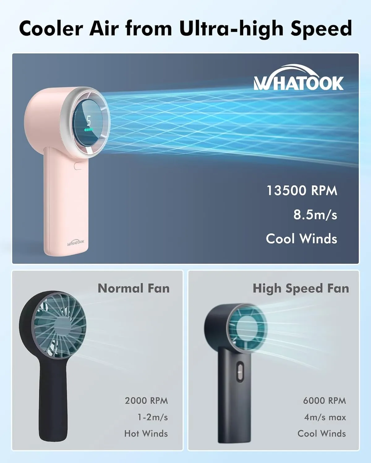 Portable Mini Fan: High Speed Cooling Fan, 10 Hours Battery Life, USB Rechargeable, Small Essentials for Women, Beach Travel, Vacation (Pink)