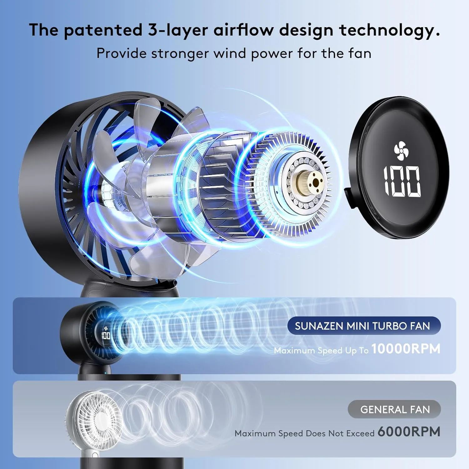 Portable Mini Handheld Fan - 5 Speeds, USB-C Rechargeable, Patented 3D Petal Airflow, Low Noise, 3-11H Runtime, LED Display, Lightweight Compact for Travel/Office/Home/Outdoor - Black