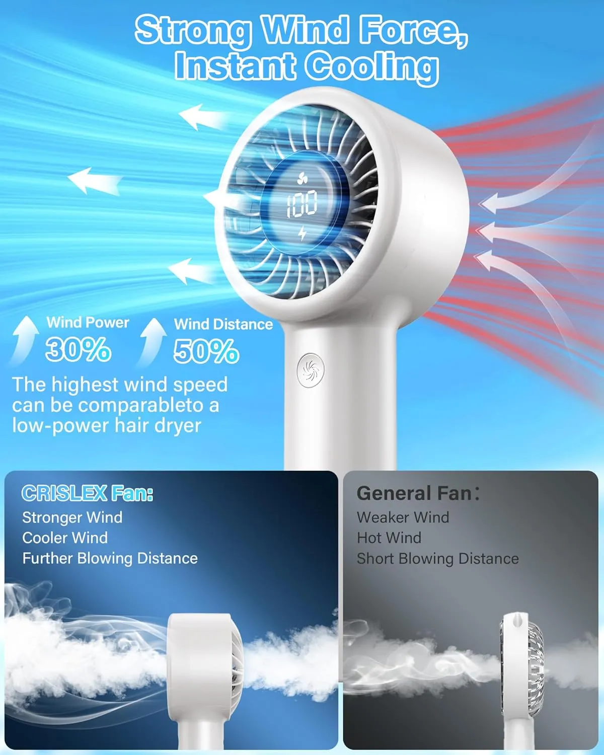 Portable Mini Handheld Fan Turbo, USB Rechargeable Electric High Speed Personal Hand Held Fan, 5 Speeds, LED Display, Battery Operated, Lightweight Small Size, Gift for Womens, Mens, Makeup, Travel