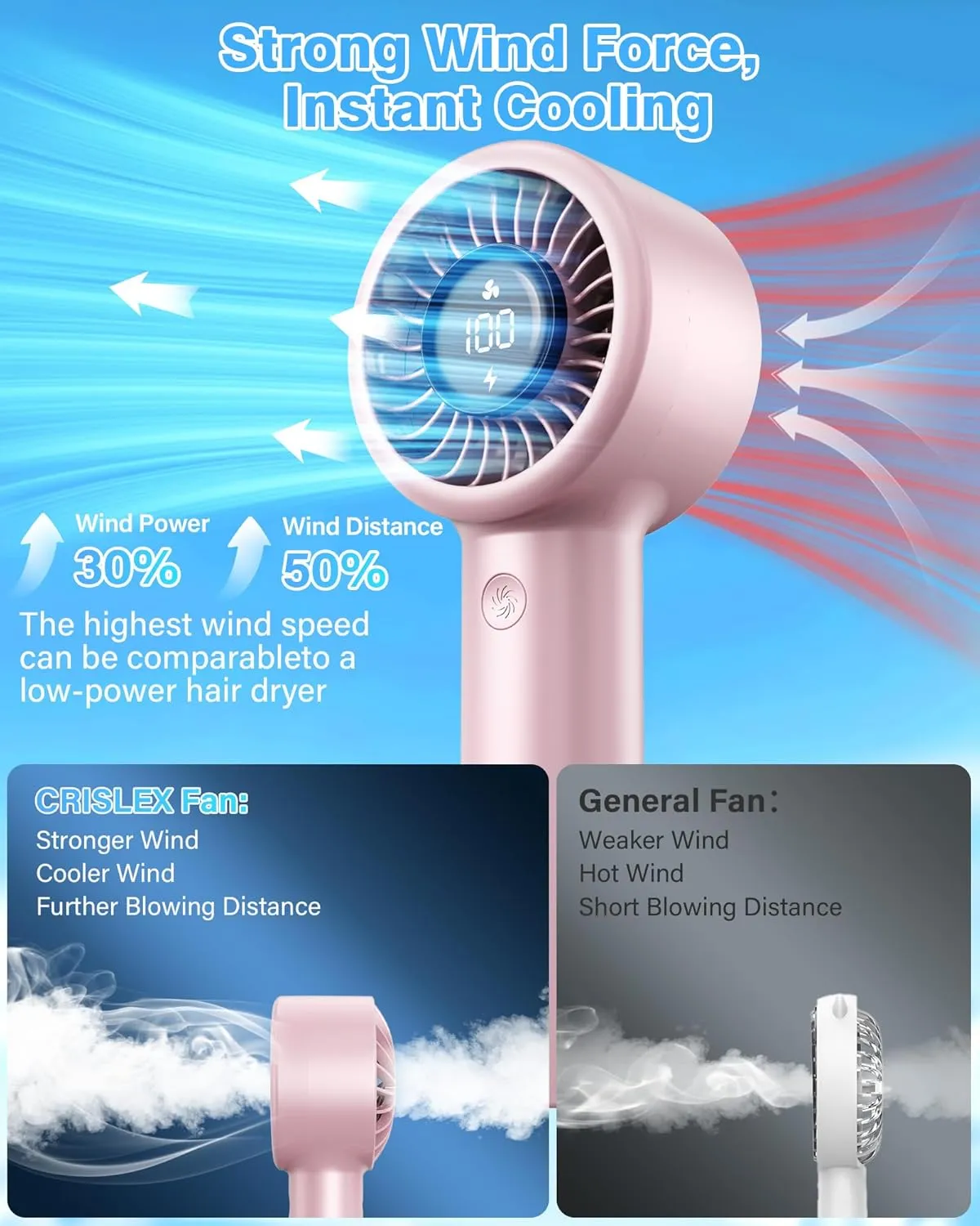 Portable Mini Handheld Fan Turbo, USB Rechargeable Electric High Speed Personal Hand Held Fan, 5 Speeds, LED Display, Battery Operated, Lightweight Small Size, Gift for Womens, Mens, Makeup, Travel