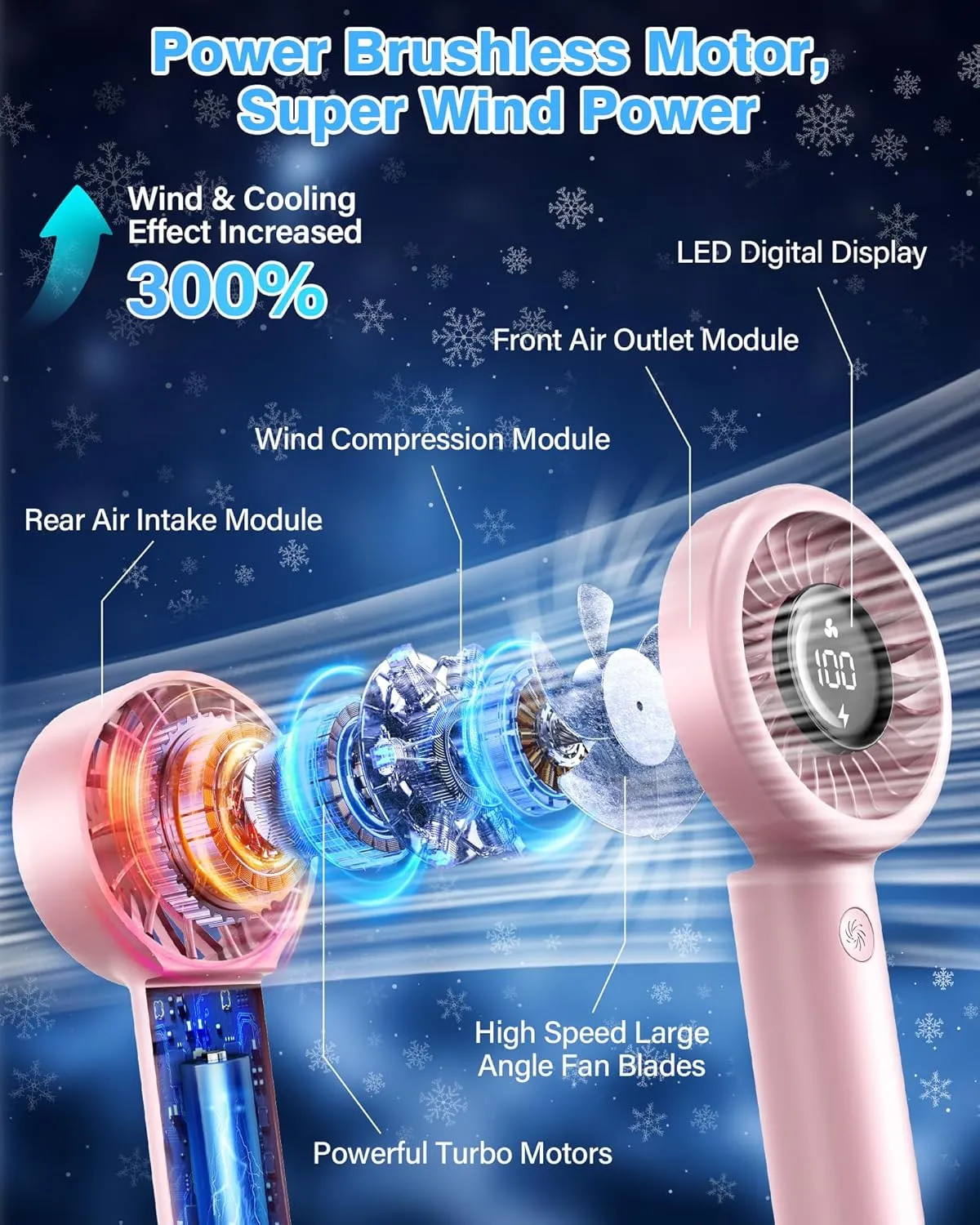 Portable Mini Handheld Fan Turbo, USB Rechargeable Electric High Speed Personal Hand Held Fan, 5 Speeds, LED Display, Battery Operated, Lightweight Small Size, Gift for Womens, Mens, Makeup, Travel