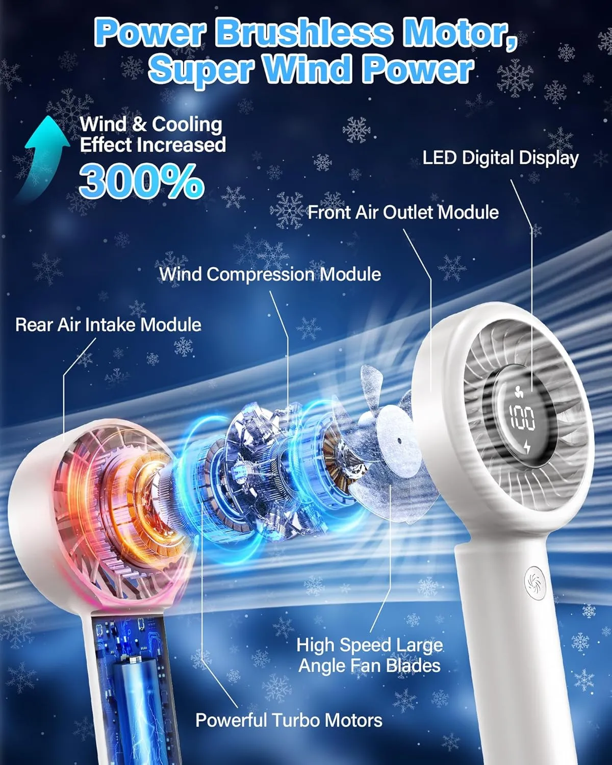Portable Mini Handheld Fan Turbo, USB Rechargeable Electric High Speed Personal Hand Held Fan, 5 Speeds, LED Display, Battery Operated, Lightweight Small Size, Gift for Womens, Mens, Makeup, Travel