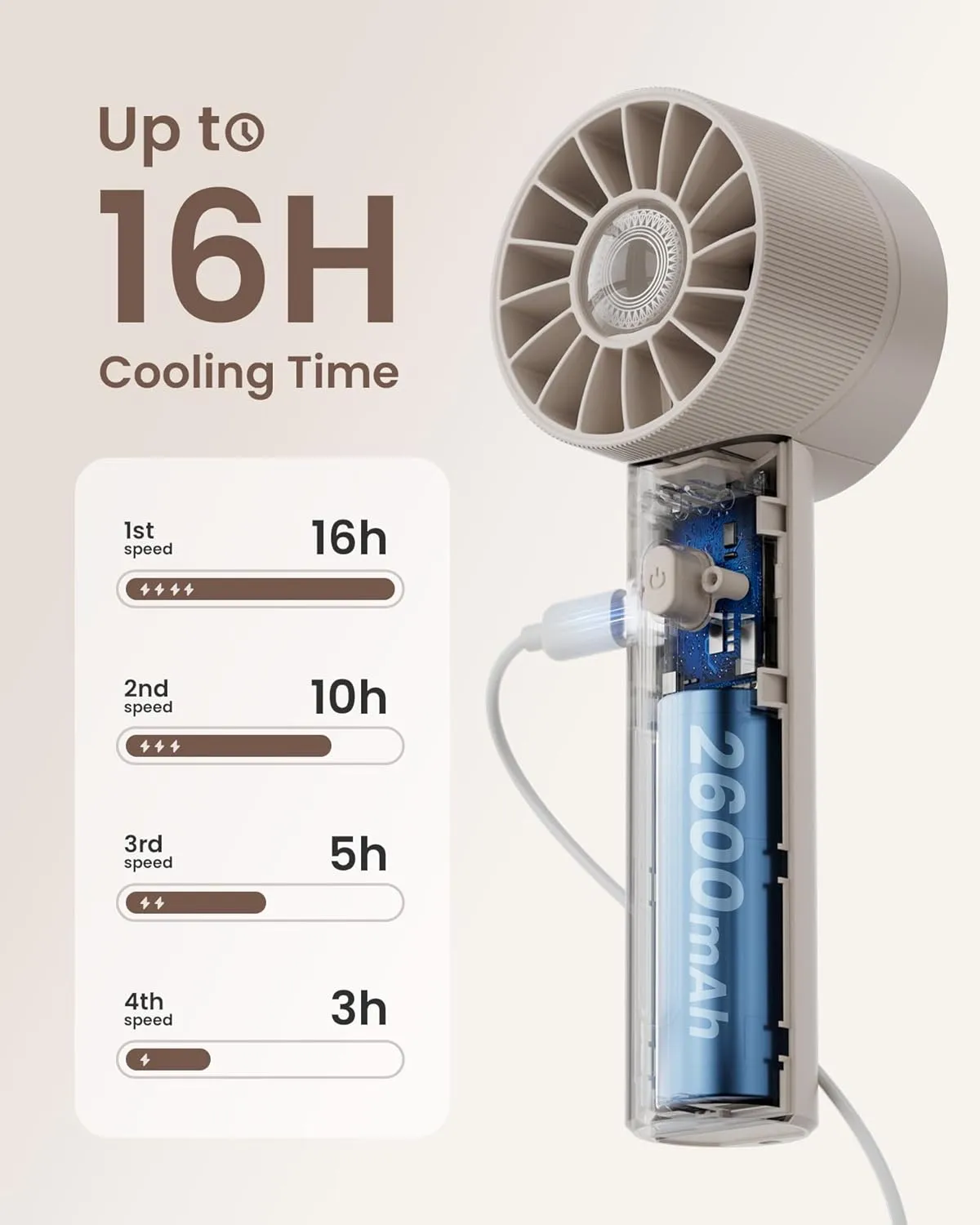 Portable Mini Handheld Turbo Fan, 4 Speed High Velocity Personal Cooling Device [Max 16H], Rechargeable Purse Travel Essential for Vacation/Beach/Trip - Beige