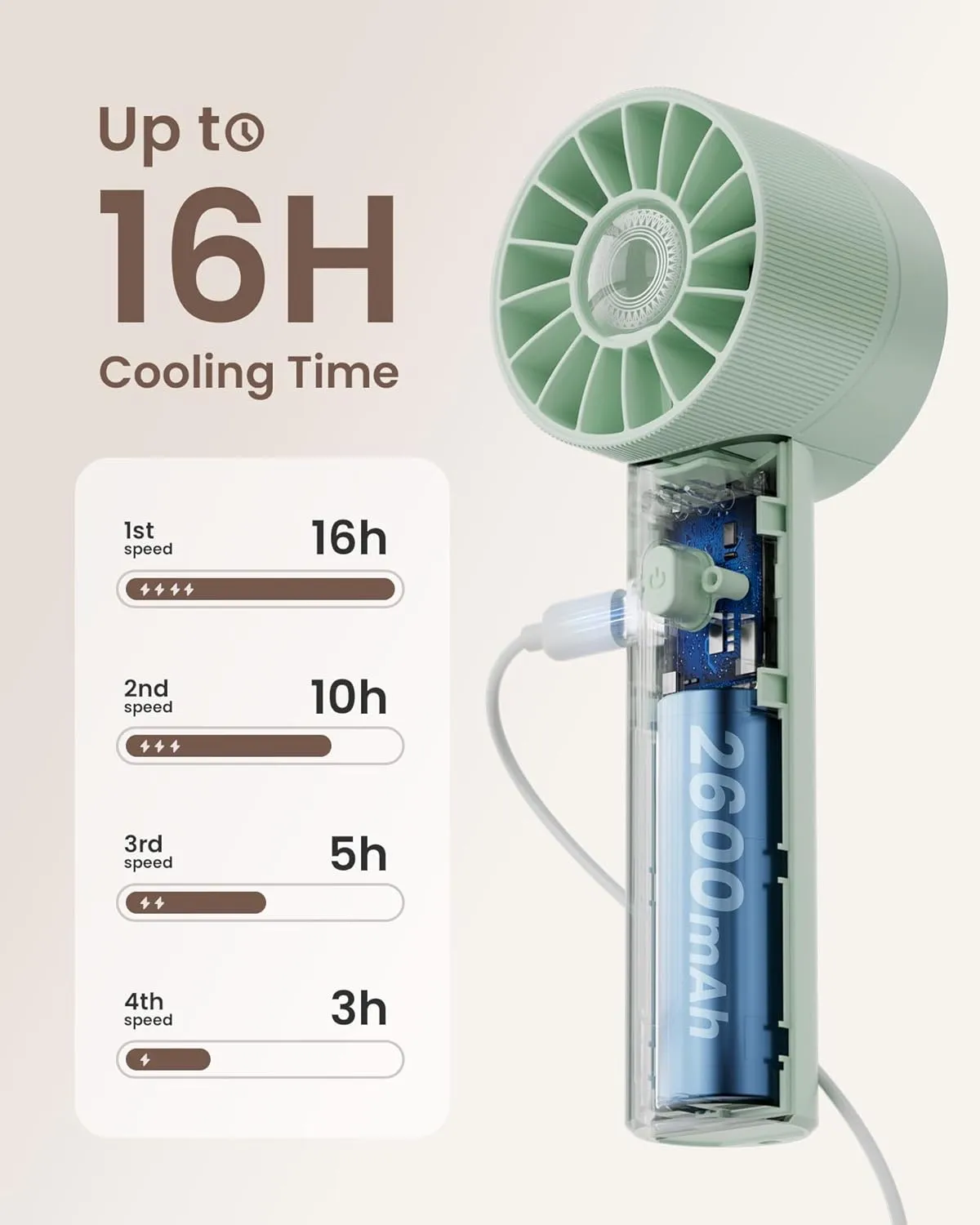 Portable Mini Turbo Fan, 4-Speed High Velocity Personal Fan, Rechargeable Travel Essentials for Vacation/Beach/Trip, Light Green