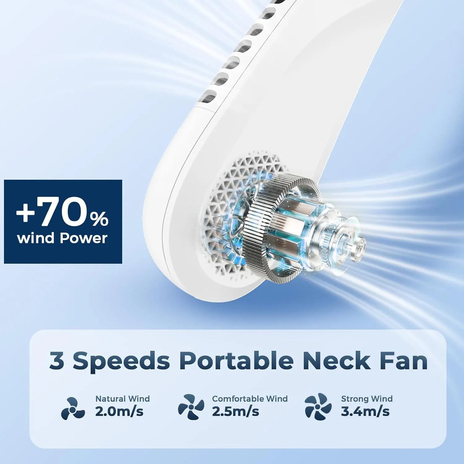 Portable Neck Fan Rechargeable, 360 Cooling Personal Fan Wearable Neck Fans, 4000mAh Personal Fans Portable Rechargeable, No Hair Twisting, Hands Free, Bladeless, Gift for Women Men Mother Father