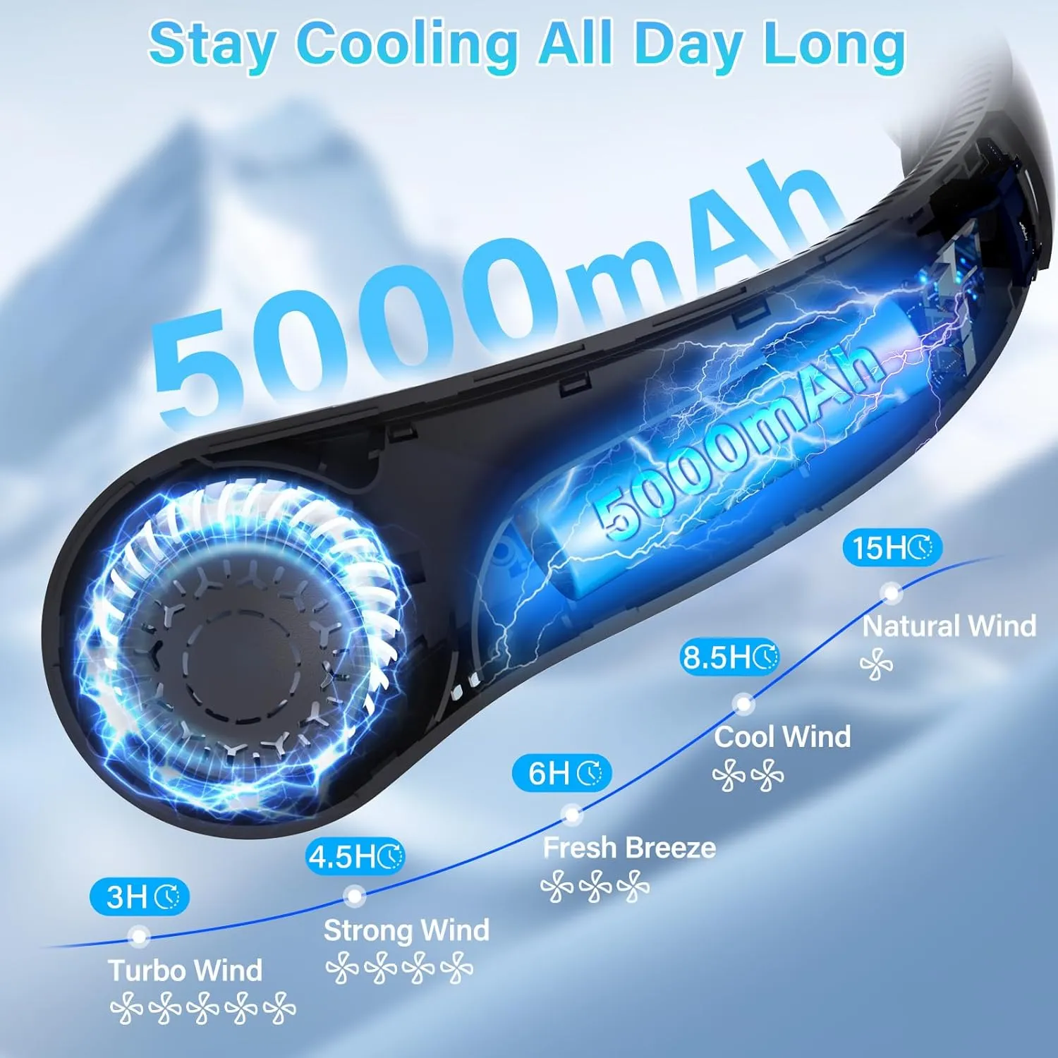 Portable Neck Fan - Rechargeable Personal Fan with Neck Brace, 5 Speeds, All-Around Cooling, Hands-Free Bladeless Lightweight Quiet Neck Fans That Blow Cold Air Gift for Women/Men, Hot Flashes, Travel