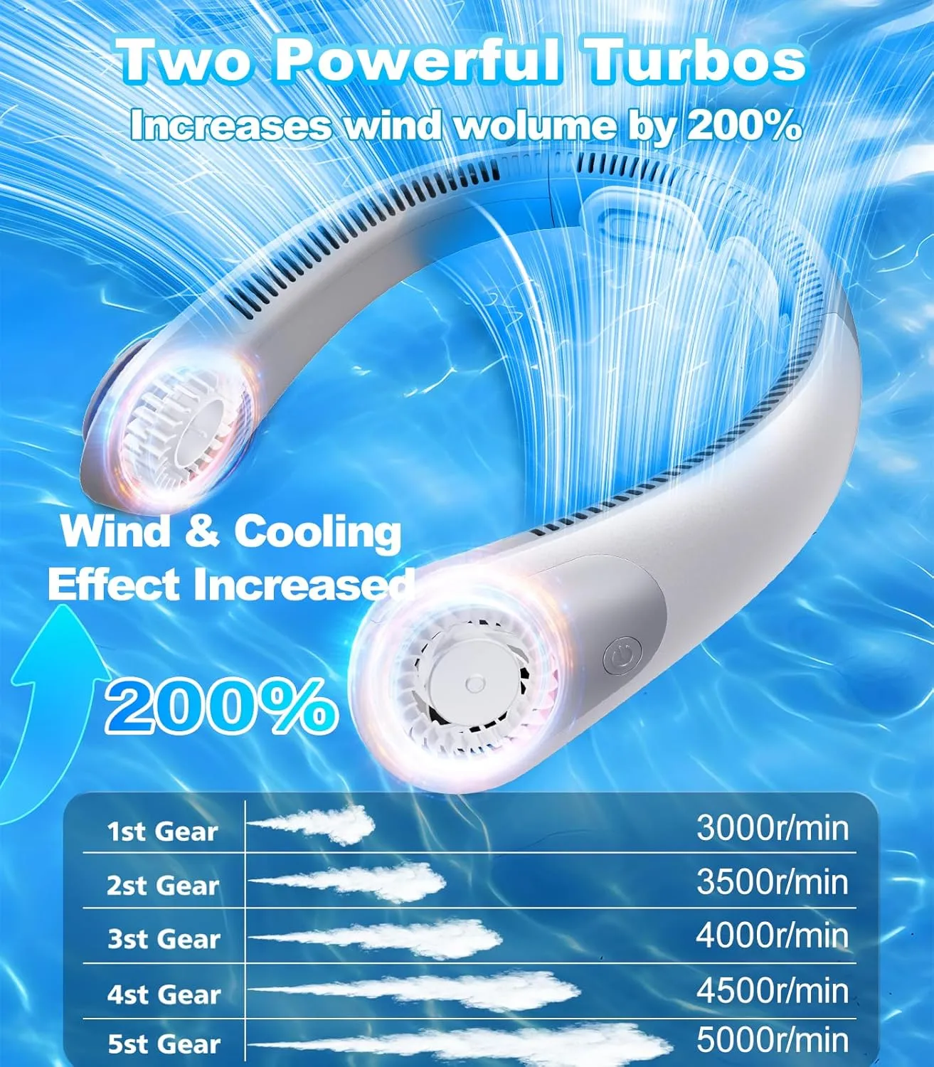 Portable Neck Fan With LED Display, Hands-free 5 Speeds Cooling, Neck Support, Lightweight, Battery Operated, Personal Bladeless Fan Rechargeable, Gift for Women Men, Hot Flashes, Travel, Camping