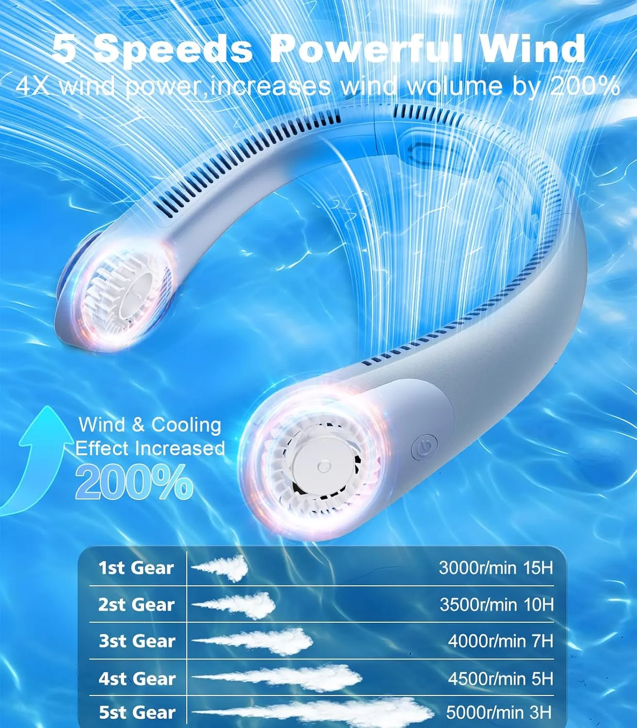 Portable Neck Fan With LED Display, Hands-free 5 Speeds Cooling, Neck Support, Lightweight, Battery Operated, Personal Bladeless Fan Rechargeable, Gift for Women Men, Hot Flashes, Travel, Camping