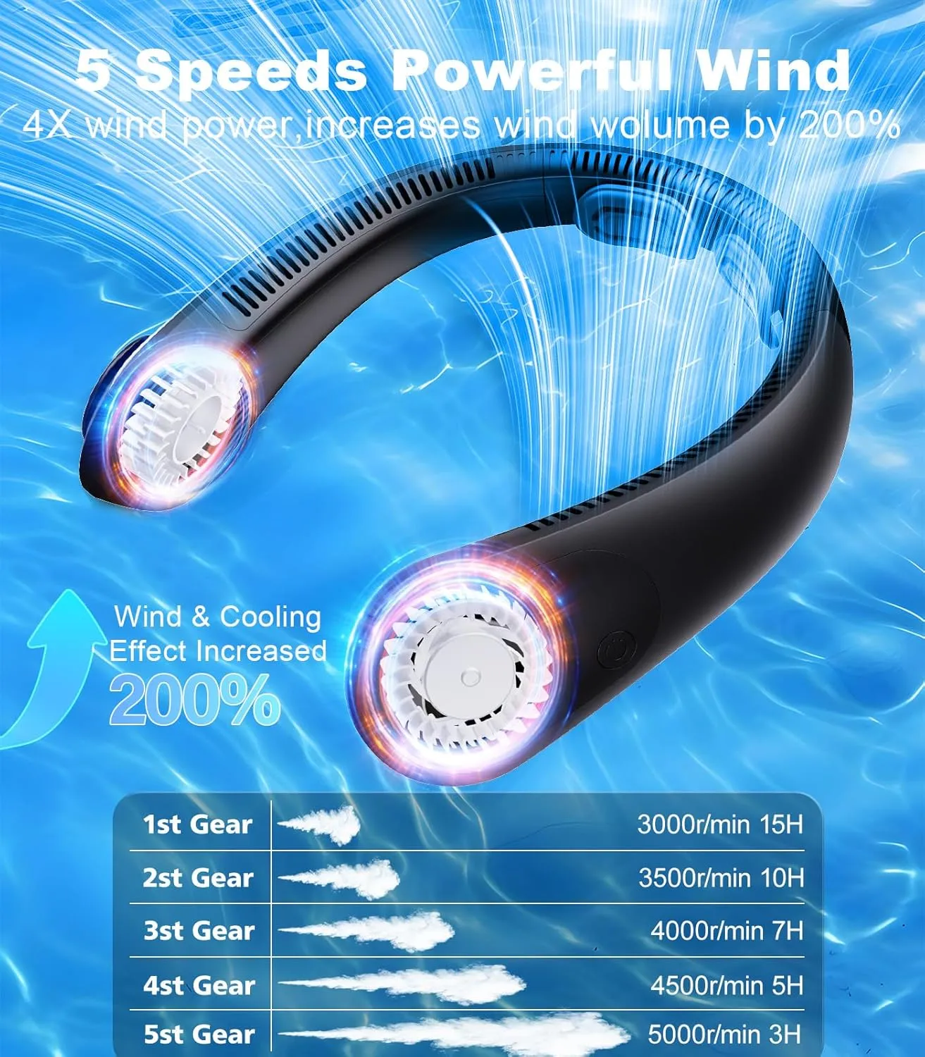 Portable Neck Fan With LED Display, Hands-free 5 Speeds Cooling, Neck Support, Lightweight, Battery Operated, Personal Bladeless Fan Rechargeable, Gift for Women Men, Hot Flashes, Travel, Camping