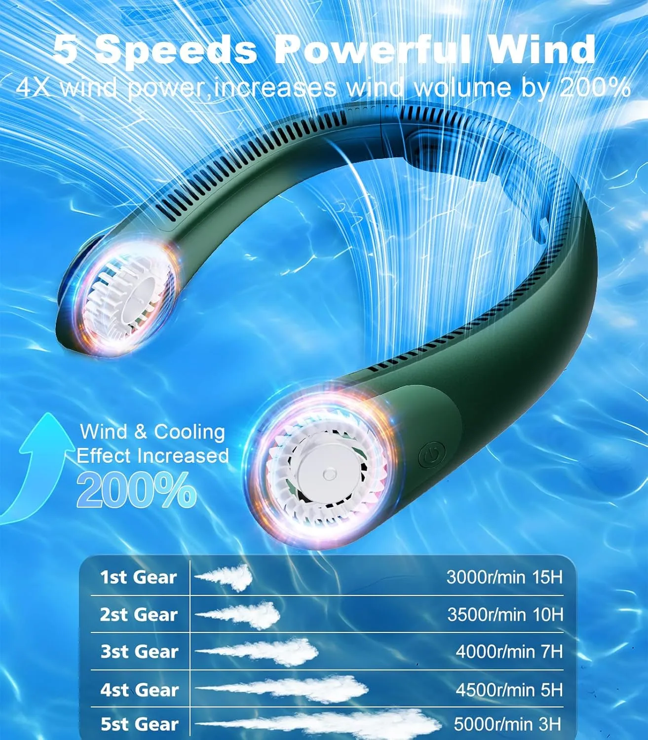 Portable Neck Fan With LED Display, Hands-free 5 Speeds Cooling, Neck Support, Lightweight, Battery Operated, Personal Bladeless Fan Rechargeable, Gift for Women Men, Hot Flashes, Travel, Camping