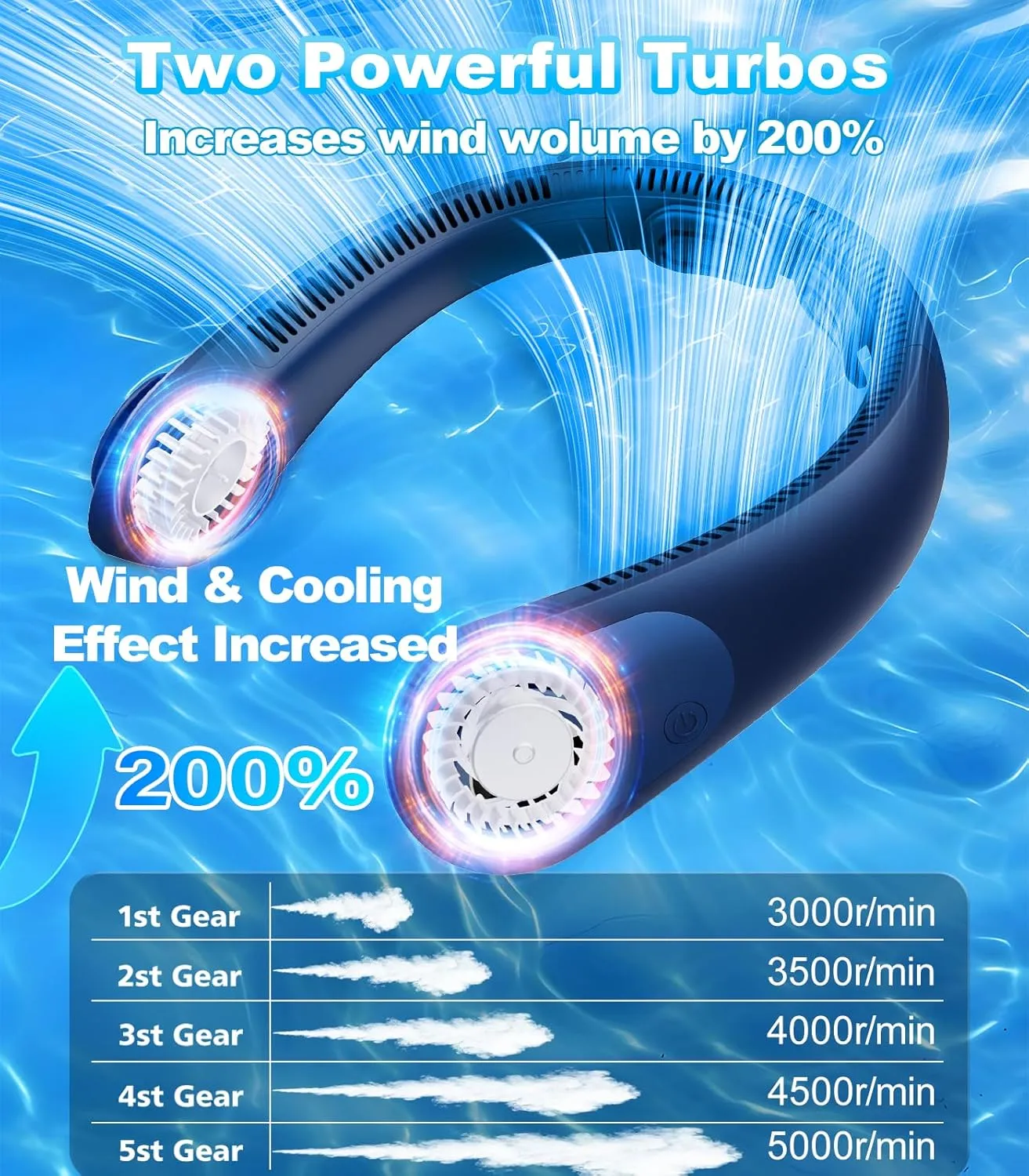Portable Neck Fan With LED Display, Hands-free 5 Speeds Cooling, Neck Support, Lightweight, Battery Operated, Personal Bladeless Fan Rechargeable, Gift for Women Men, Hot Flashes, Travel, Camping