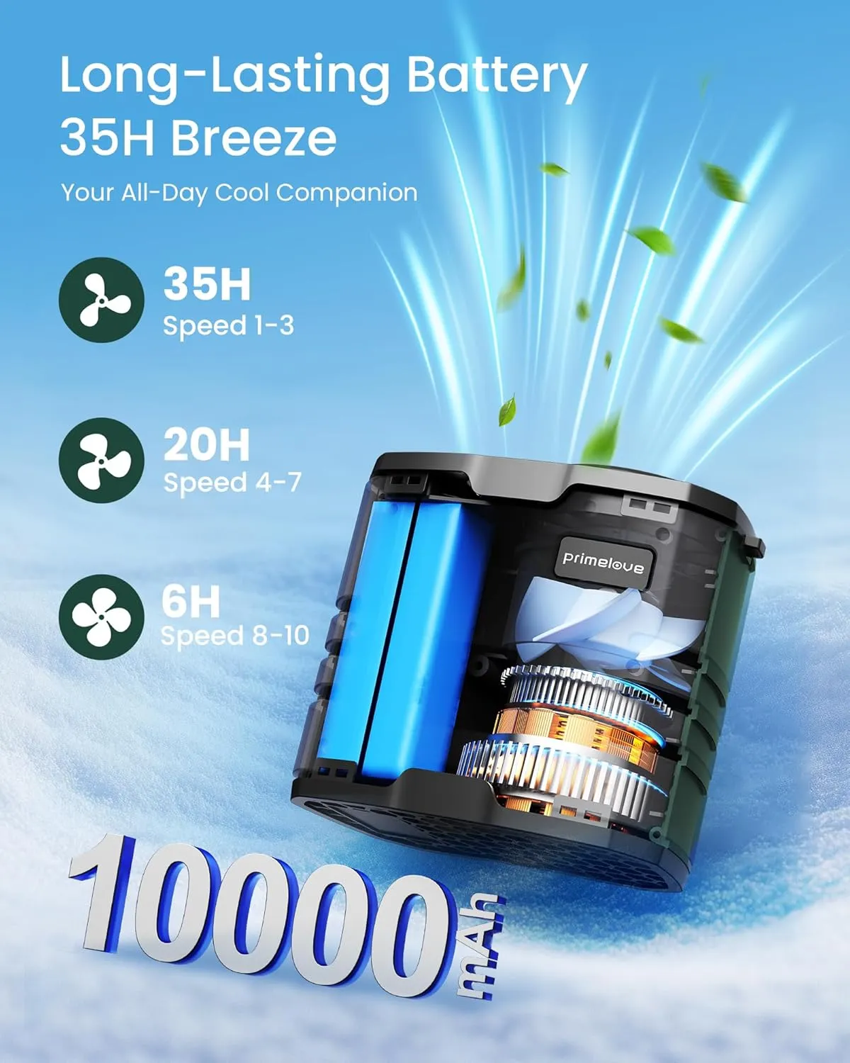 Portable Waist Fan 10000mAh Rechargeable,Clip on Belt Fan With 10 Speeds 16000PRM Strong Airflow,Hands-Free Hanging Neck Fan,Long-Lasting Cooling for Camping,Hiking,Outdoor,Jobsite,Green