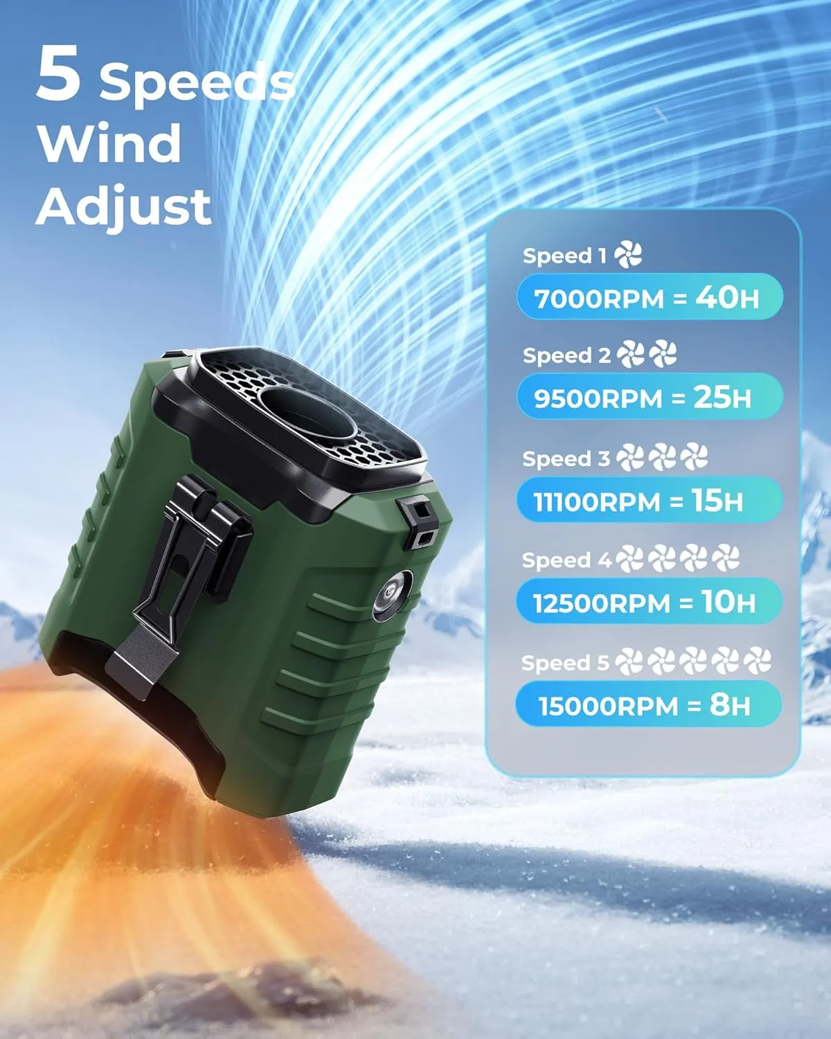 Portable Waist Fan, 2025 10000mAh Waist Fan Clip on Wearable Belt, 5 Speeds Adjustable Shirt Fans with up to 25H of Working Time, Hands-Free Hanging Neck Belt Fans for Camping, Outdoor, Jobsite-Green