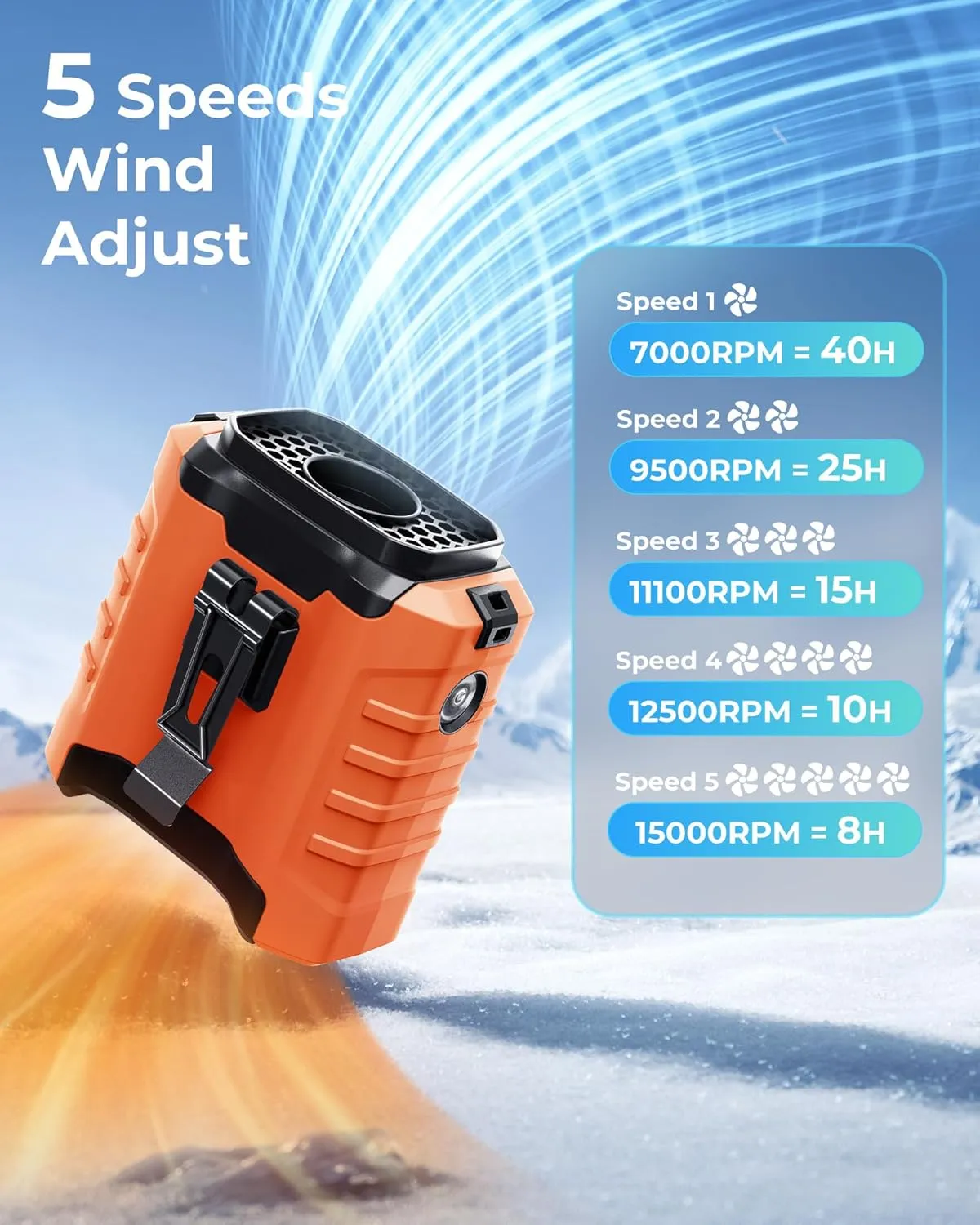 Portable Waist Fan, 2025 10000mAh Waist Fan Clip on Wearable Belt, 5 Speeds Adjustable Shirt Fans with up to 25H of Working Time, Hands-Free Hanging Neck Belt Fans for Camping, Outdoor, Jobsite-Orange