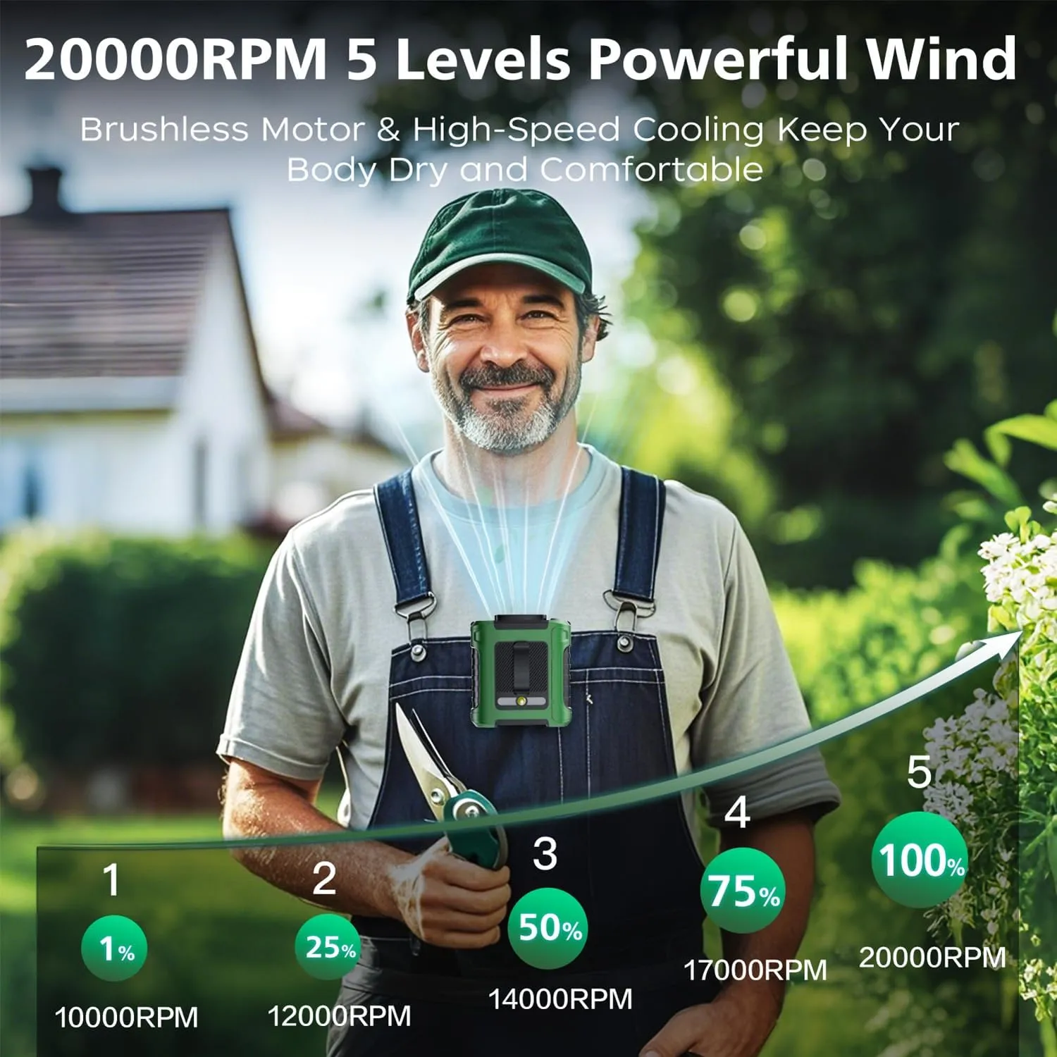 Portable Waist Fan, 5 Speeds 20000RPM Strong Airflow, 10000mAh Battery Powered, with Display, Flashlight, Hands-Free Hanging Neck Fan, Clip on Wearable Belt Personal Fan, for Camping,Outdoor,Jobsite