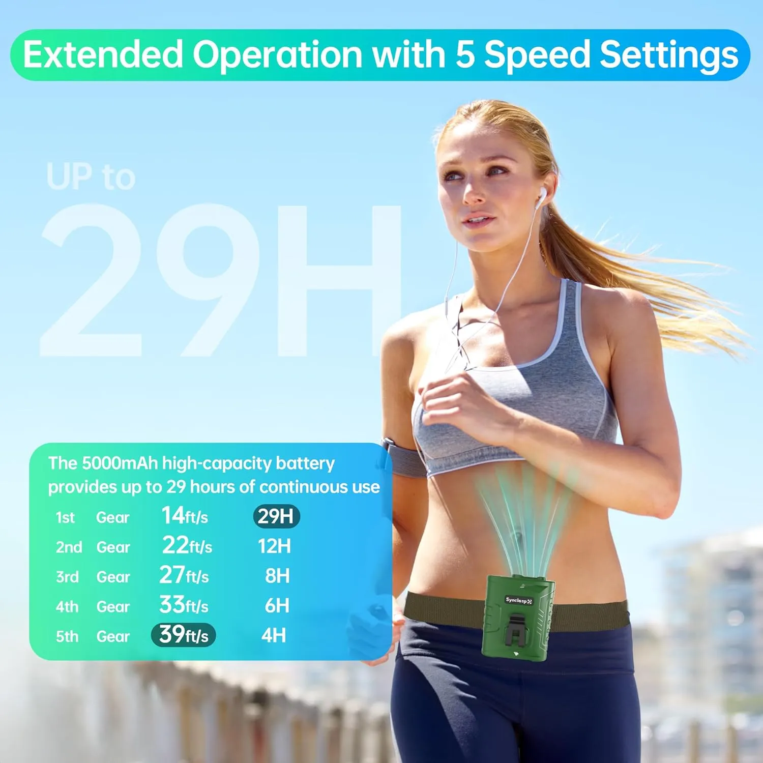 Portable Waist Fan - Belt Clip Fan with 5 Speeds, 39ft/s Ultra-Strong Wind, 5000mAh Rechargeable, 29H Runtime, LED Light, Red-Blue SOS Lamps for Jobsite, Farm, Camp