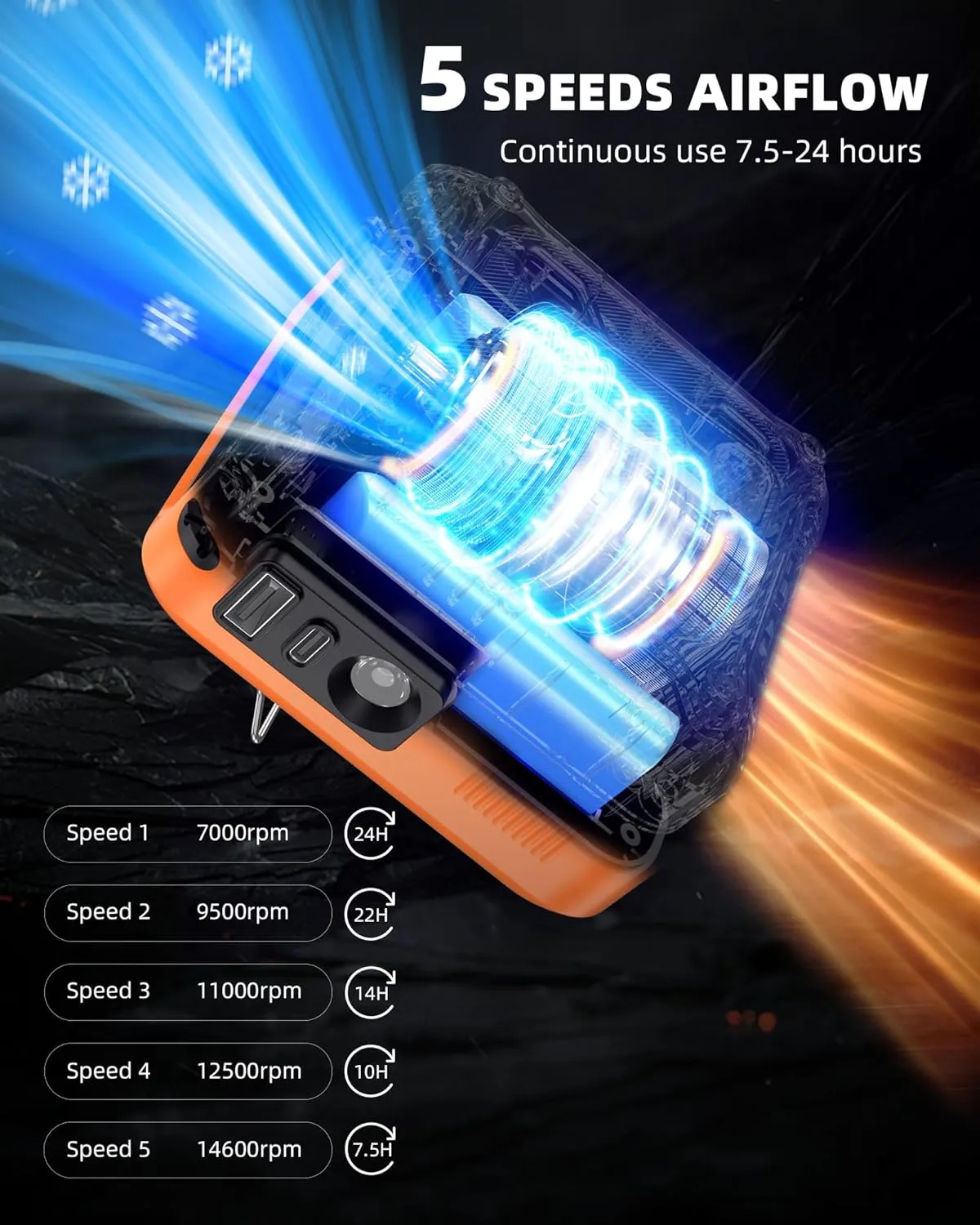 Portable Waist Fan Clip on Belt Under Shirt w/LED Display & Flashlight, 8000mAh Battery Powered, Rechargeable 5-Speed 14600RPM Personal Cooling Fan for Construction, Warehouse, Outdoor Jobsite, Orange