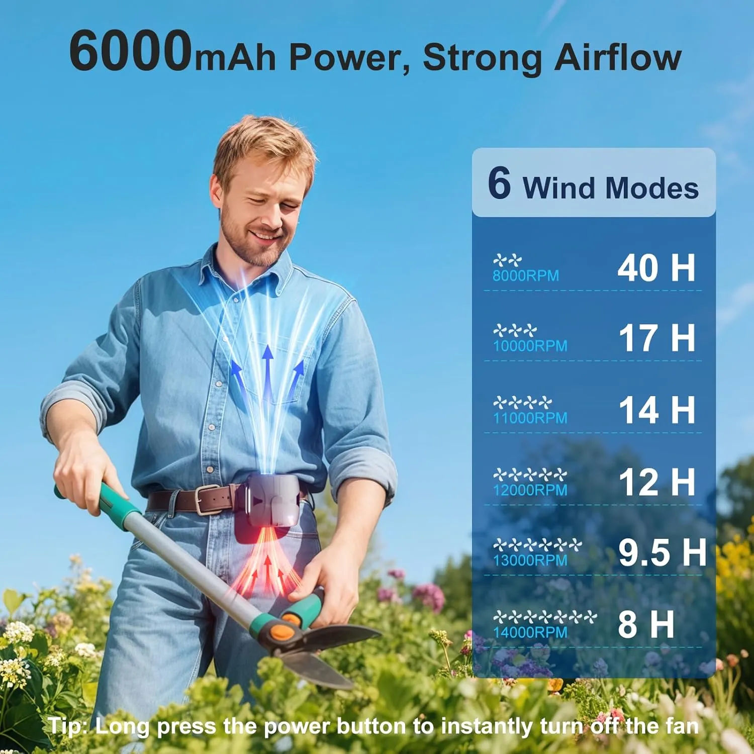 Portable Waist Fan Clip On Up to 40H Cooling, 14000RPM Powerful Airflow, 6000mAh Shirt Fans Rechargeable, 6 Speeds Body Fan with Neck Strap, Wearable Belt Fans for Outdoor Work Travel