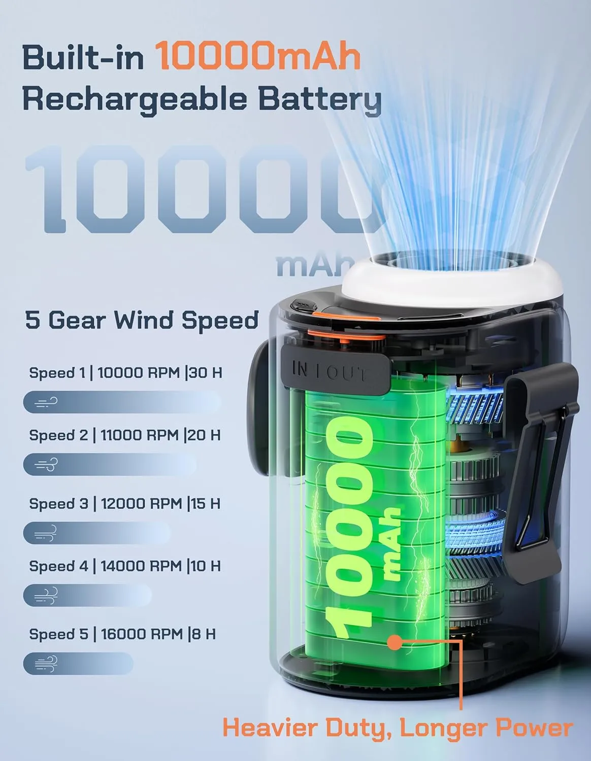 Portable Waist Fan Rechargeable, 10000mAh Belt Clip Fan, 5-Speed 16000RPM, Clip-On Personal Cooling A/C for Neck, Desk, Waist Use, Hands-Free Under Shirt Airflow for Camping, Jobsites, Hiking (Yellow)