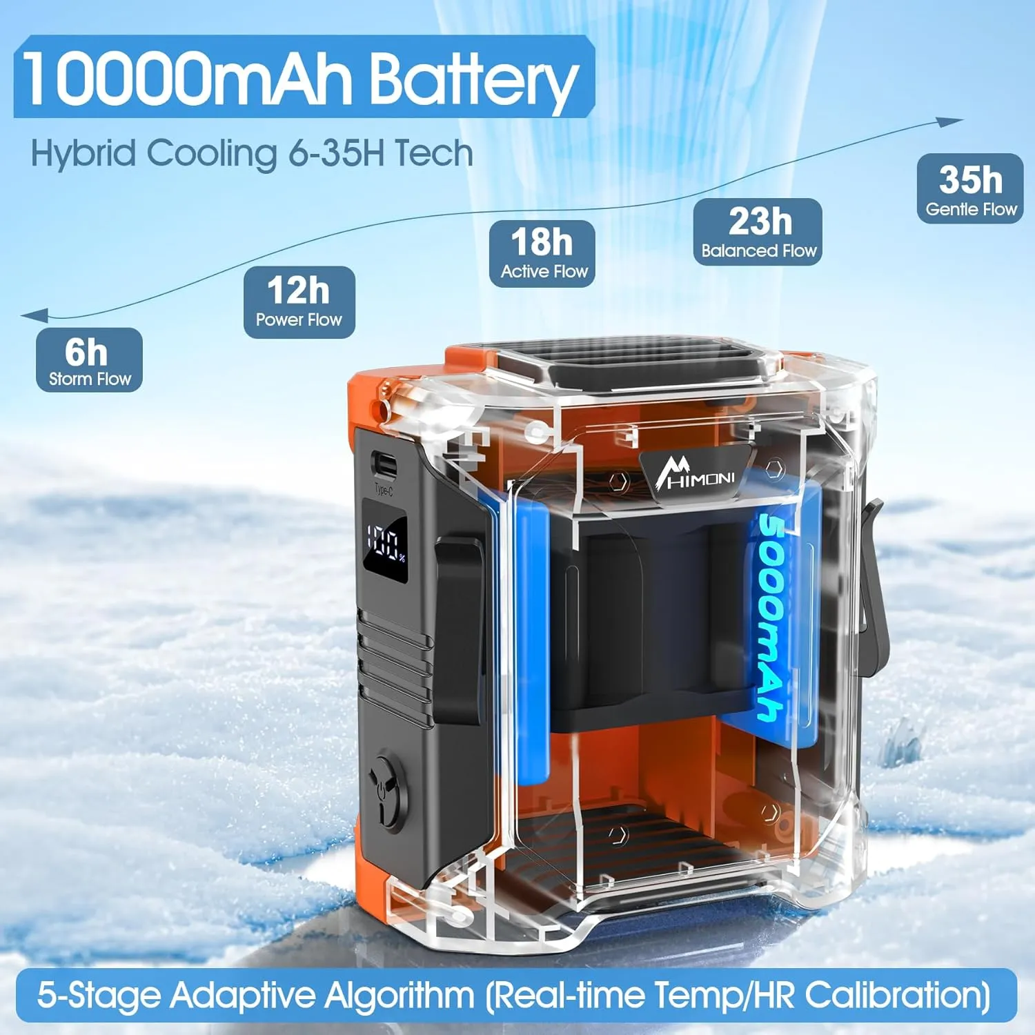 Portable Waist Fan Rechargeable 10000mAh: Clip-On Belt & Neck Wearable Cooling Fan with 5 Speeds, 16000 RPM & LED Flashlight/SOS Light - 35H Runtime for Outdoor, Camping, Travel, Workout, Jobsite