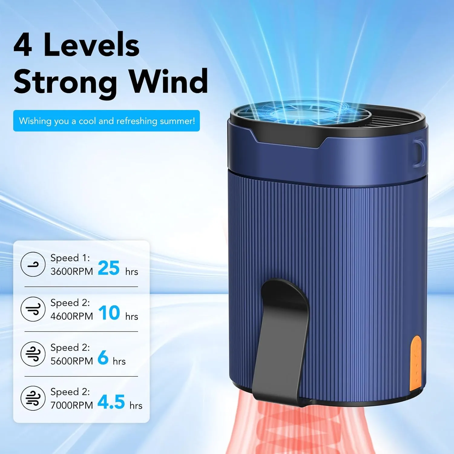 Portable Waist Fan, Rechargeable 3000mAh Battery, 25H Runtime, 6600RPM Turbo Dual Clip, 4 Speeds Adjustable, Belt Fans for Hiking, Riding, Fishing, Hands-Free Hanging Fan Gifts for Hiker, Worker
