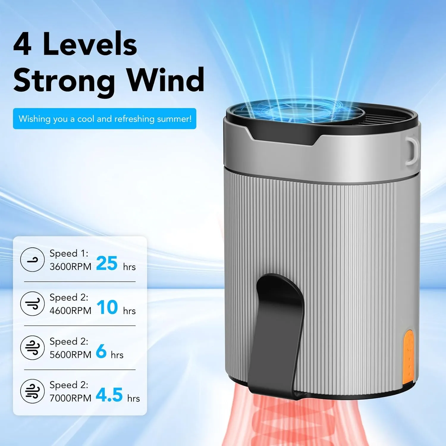 Portable Waist Fan, Rechargeable 3000mAh Battery, 25H Runtime, 6600RPM Turbo Dual Clip, 4 Speeds Adjustable, Belt Fans for Hiking, Riding, Fishing, Hands-Free Hanging Fan Gifts for Hiker, Worker