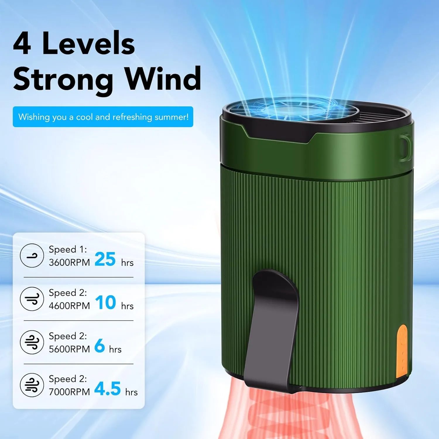 Portable Waist Fan, Rechargeable 3000mAh Battery, 25H Runtime, 6600RPM Turbo Dual Clip, 4 Speeds Adjustable, Belt Fans for Hiking, Riding, Fishing, Hands-Free Hanging Fan Gifts for Hiker, Worker