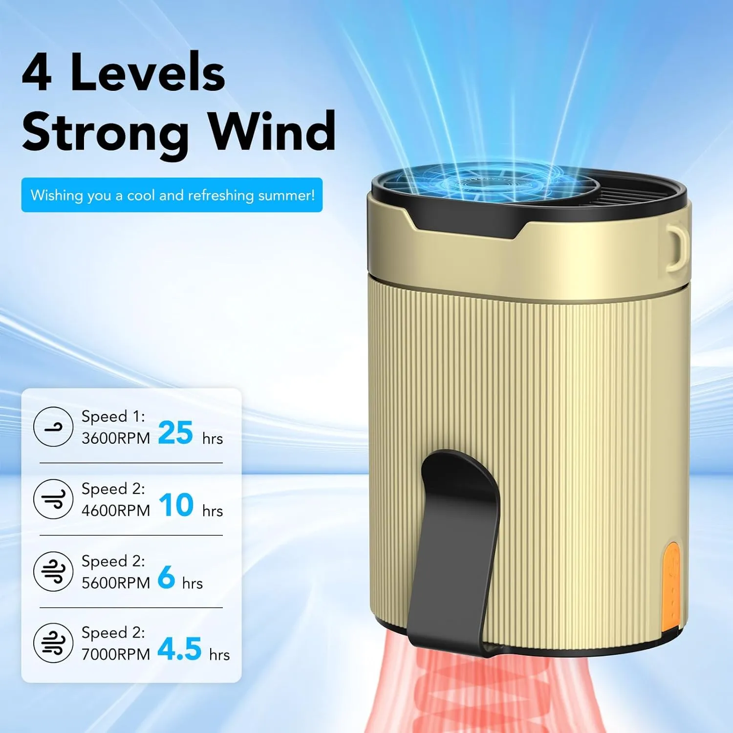 Portable Waist Fan, Rechargeable 3000mAh Battery, 25H Runtime, 6600RPM Turbo Dual Clip, 4 Speeds Adjustable, Belt Fans for Hiking, Riding, Fishing, Hands-Free Hanging Fan Gifts for Hiker, Worker