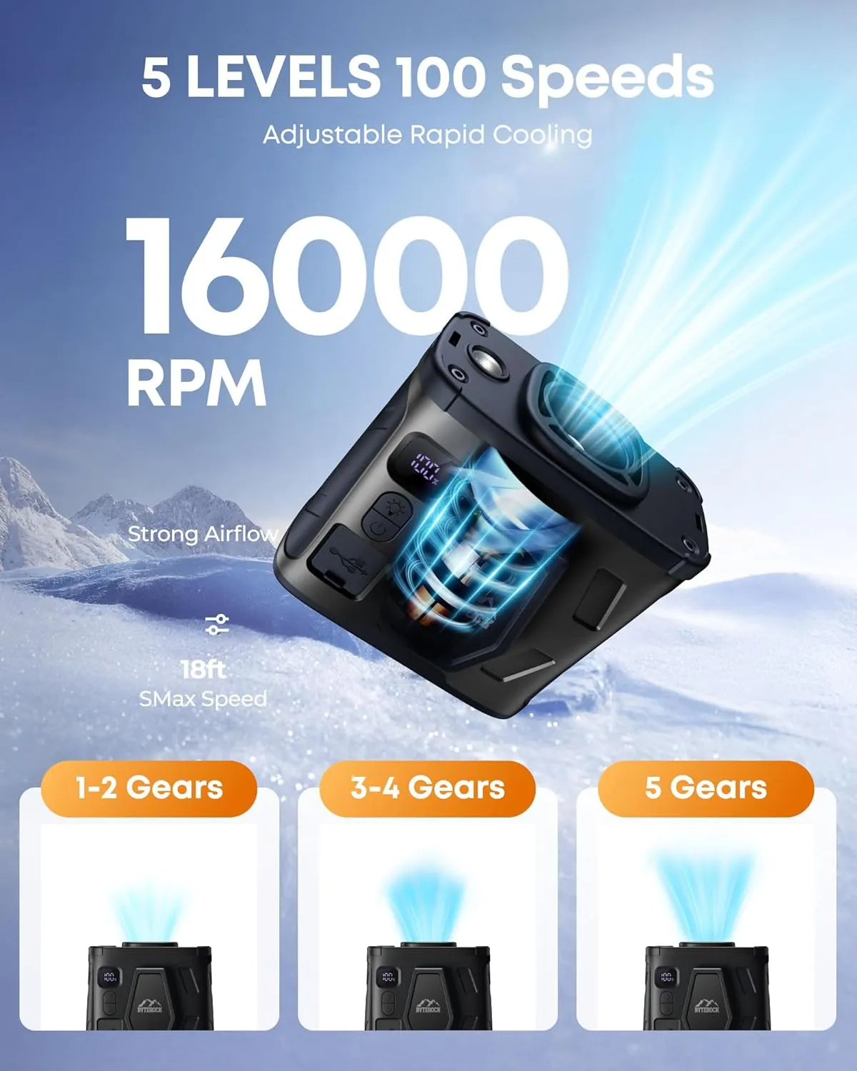 Portable Waist Fan with 16000RPM Turbo Wind, 40H Runtime, 10000mAh Battery  Clip-On, Neck, or Desk Use, Flashlight & USB Charging Support for Outdoor Work, Camping  Black