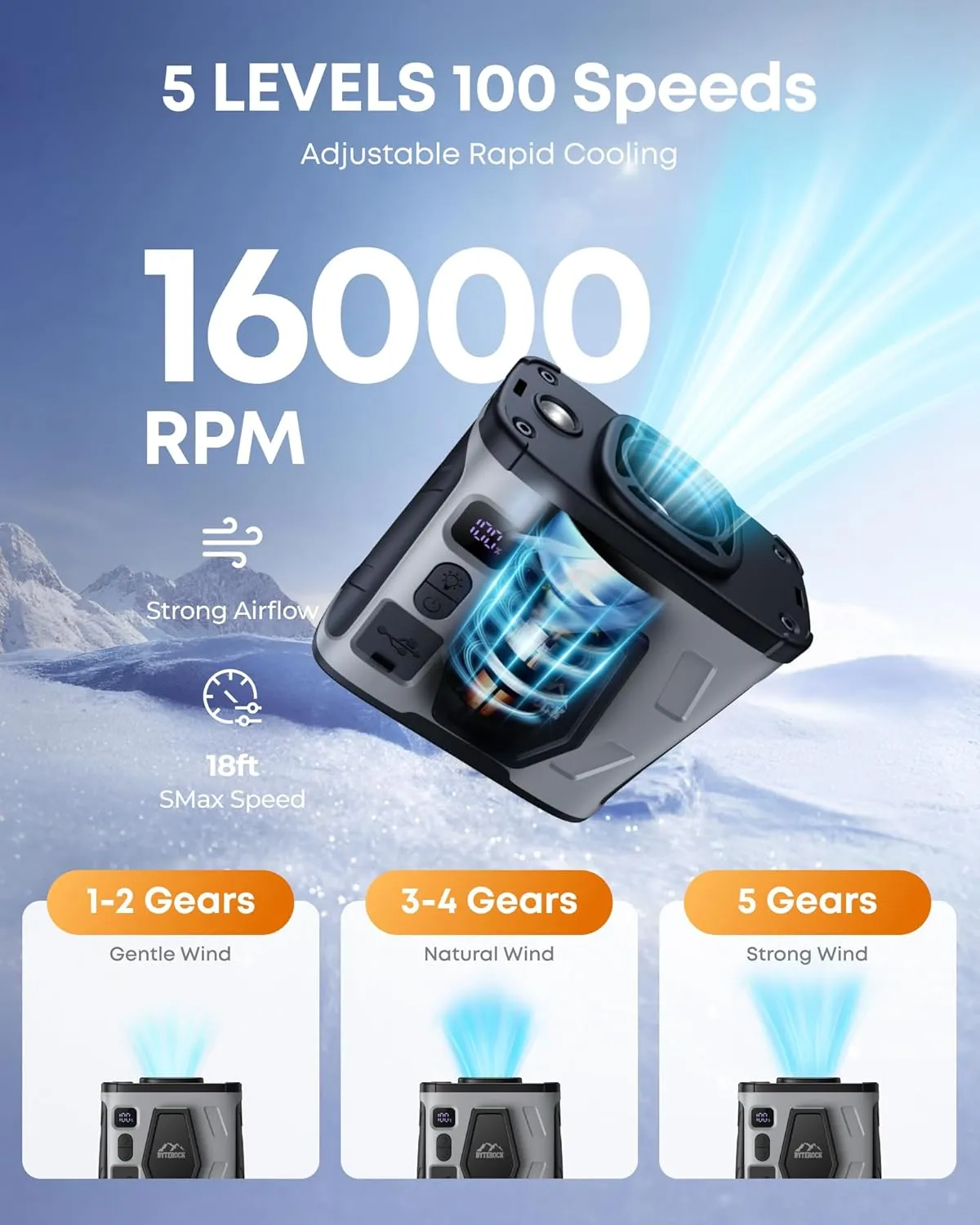 Portable Waist Fan with 16000RPM Turbo Wind, 40H Runtime, 10000mAh Battery  Clip-On, Neck, or Desk Use, Flashlight & USB Charging Support for Outdoor Work, Camping  Gray