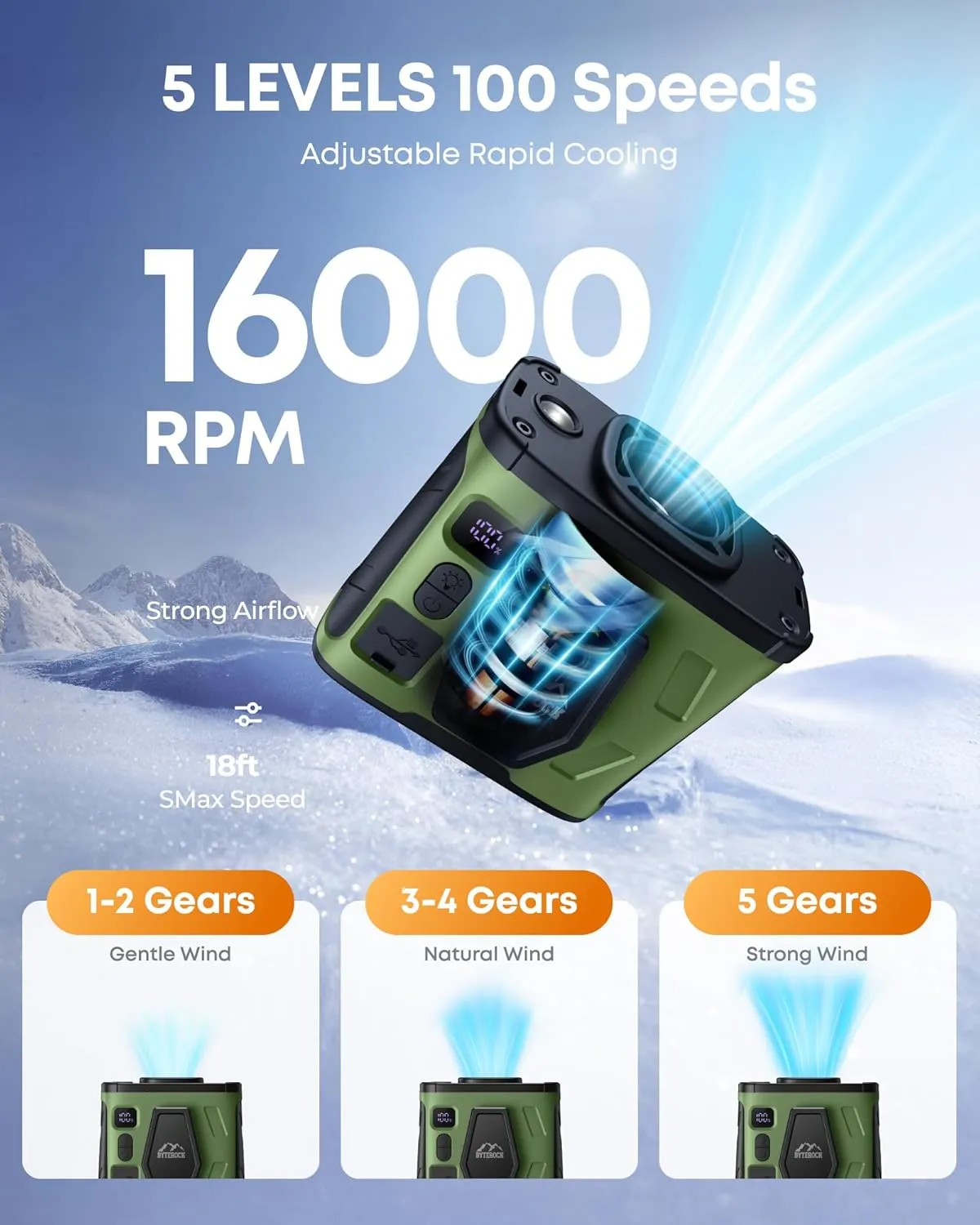 Portable Waist Fan with 16000RPM Turbo Wind, 40H Runtime, 10000mAh Battery  Clip-On, Neck, or Desk Use, Flashlight & USB Charging Support for Outdoor Work, Camping  Green