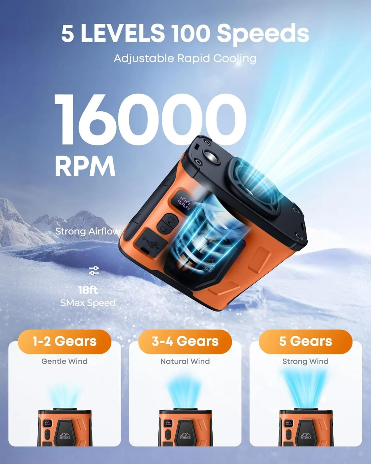 Portable Waist Fan with 16000RPM Turbo Wind, 40H Runtime, 10000mAh Battery  Clip-On, Neck, or Desk Use, Flashlight & USB Charging Support for Outdoor Work, Camping  Orange