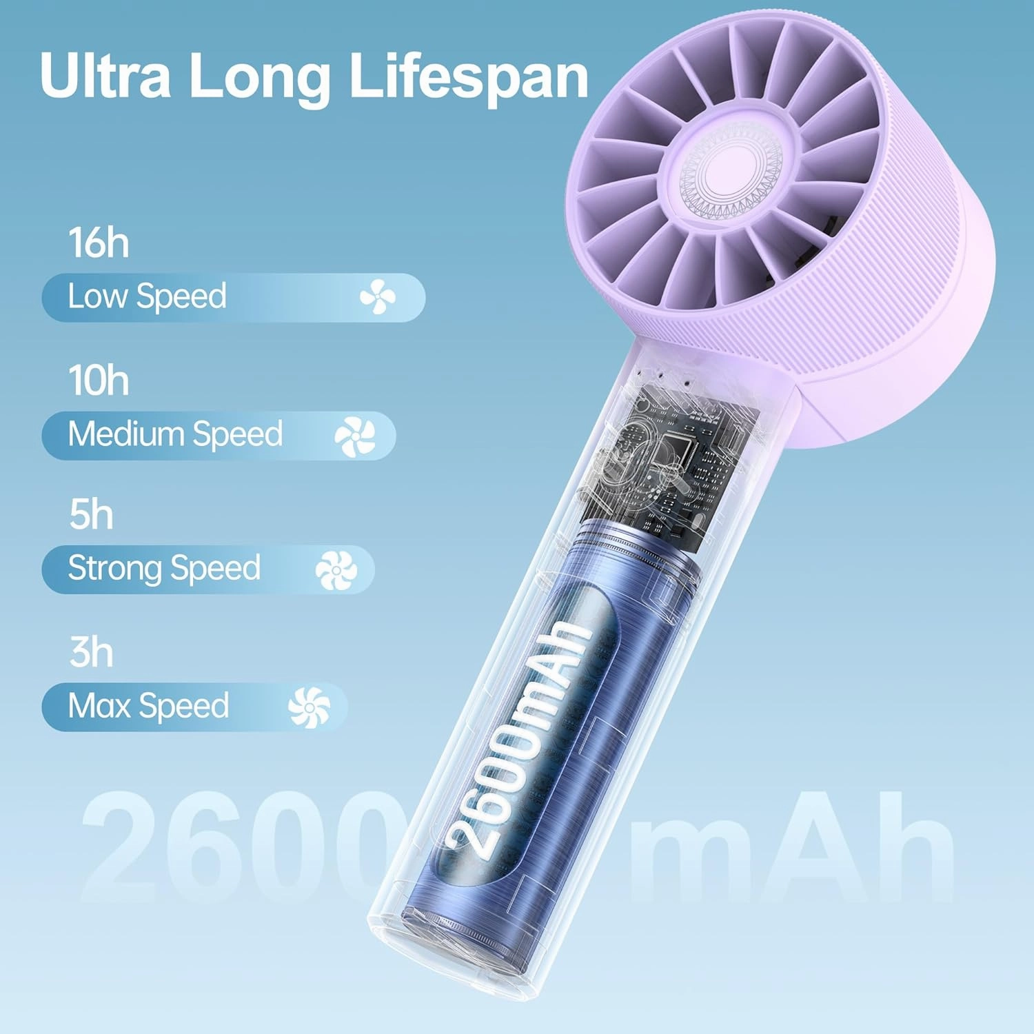 Portable Fan, Mini Handheld Fan with 3 Adjustable Speeds, 2600mAh Handheld Fan with 3-16H Usage Time and Newly Upgraded Motor, Small Lash Fan for Women's Make Up Fan, Mini Fan for Summer (Purple)