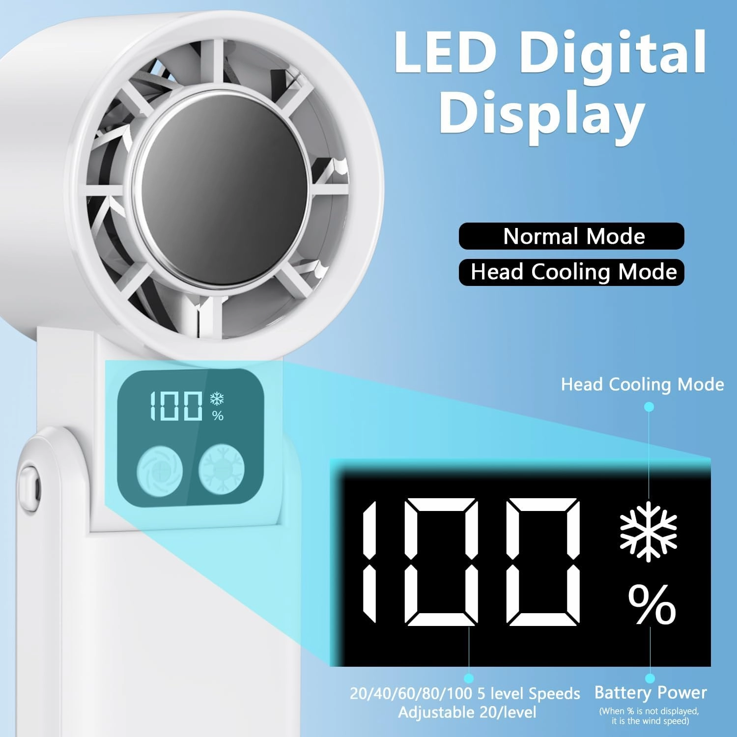 Portable Handheld Fan, 12000RPM Powerful Hand Fan Foldable with Air Turbo Tech Cooling,Turbo Fan for Indoor Outdoor Activities, Travel, Working (White)