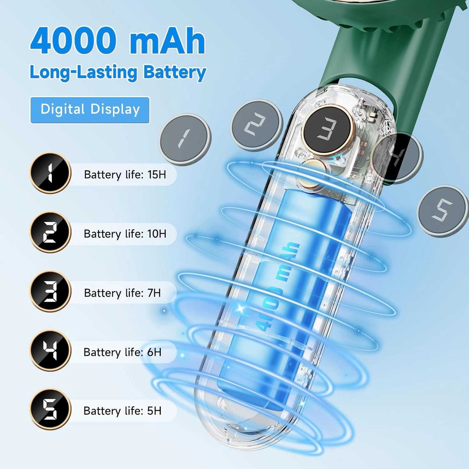 Portable Handheld Fan, 180 Foldable Personal Fan, USB Rechargeable Mini Hand Fans for Travel/Summer/Outdoor/Office, 5 Speeds Adjustable, LED Display, [5-15 Working Hours],Green