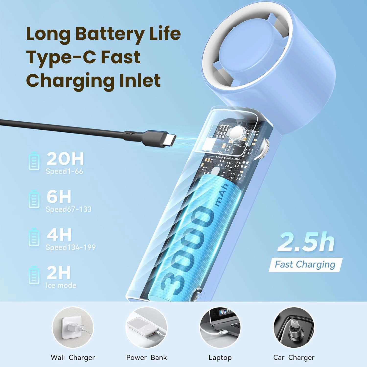 Portable Handheld Fan [24H Max Cooling], Turbo Fan Foldable with USB Rechargeable, 1-199 Speed, LED Power Display, Small & Lightweight for Travel/Beach/Camping, Summer Essential Gift for Women Men