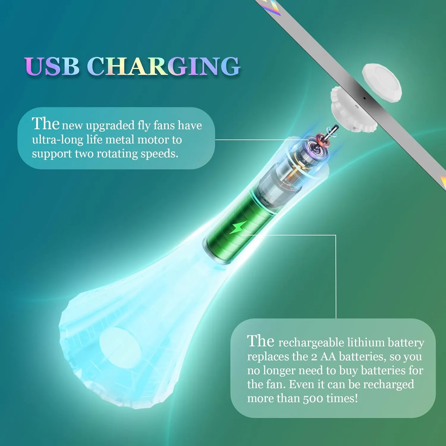 Rechargeable Fly Fans for Tables, Fly Fans for Outdoor Tables USB, Fly Fans to Keep Flies Away by Soft Blades, Food Fans for Camping, Picnic, Fishing, Fly Repellent Outdoor Patio, 3pcs, White
