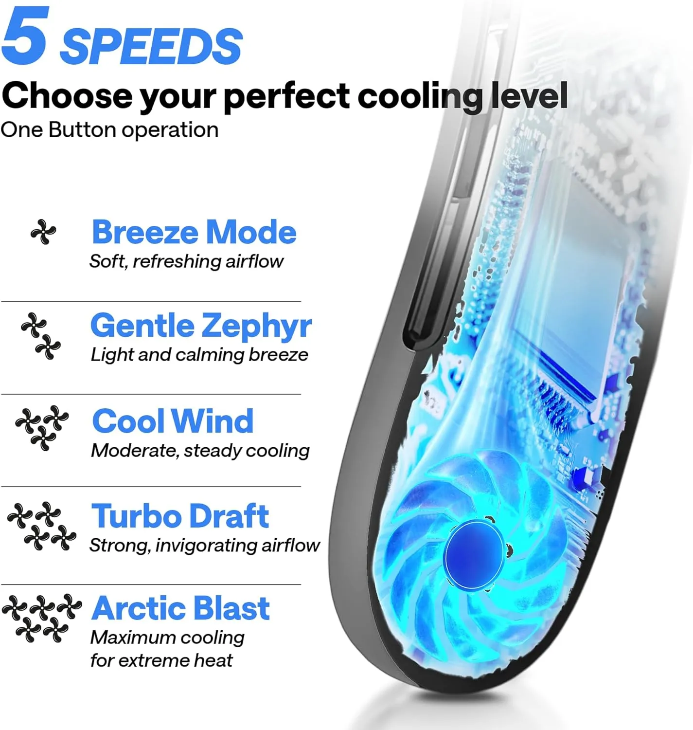 Rechargeable Neck Fan  Portable with 5 Speed Modes  Extended Package with Cooling Mask for Eyes, Cleaning Brush  Quiet, Bladeless  4000 mAH Battery, Portable Fan for Travel, Gym, Office, Home