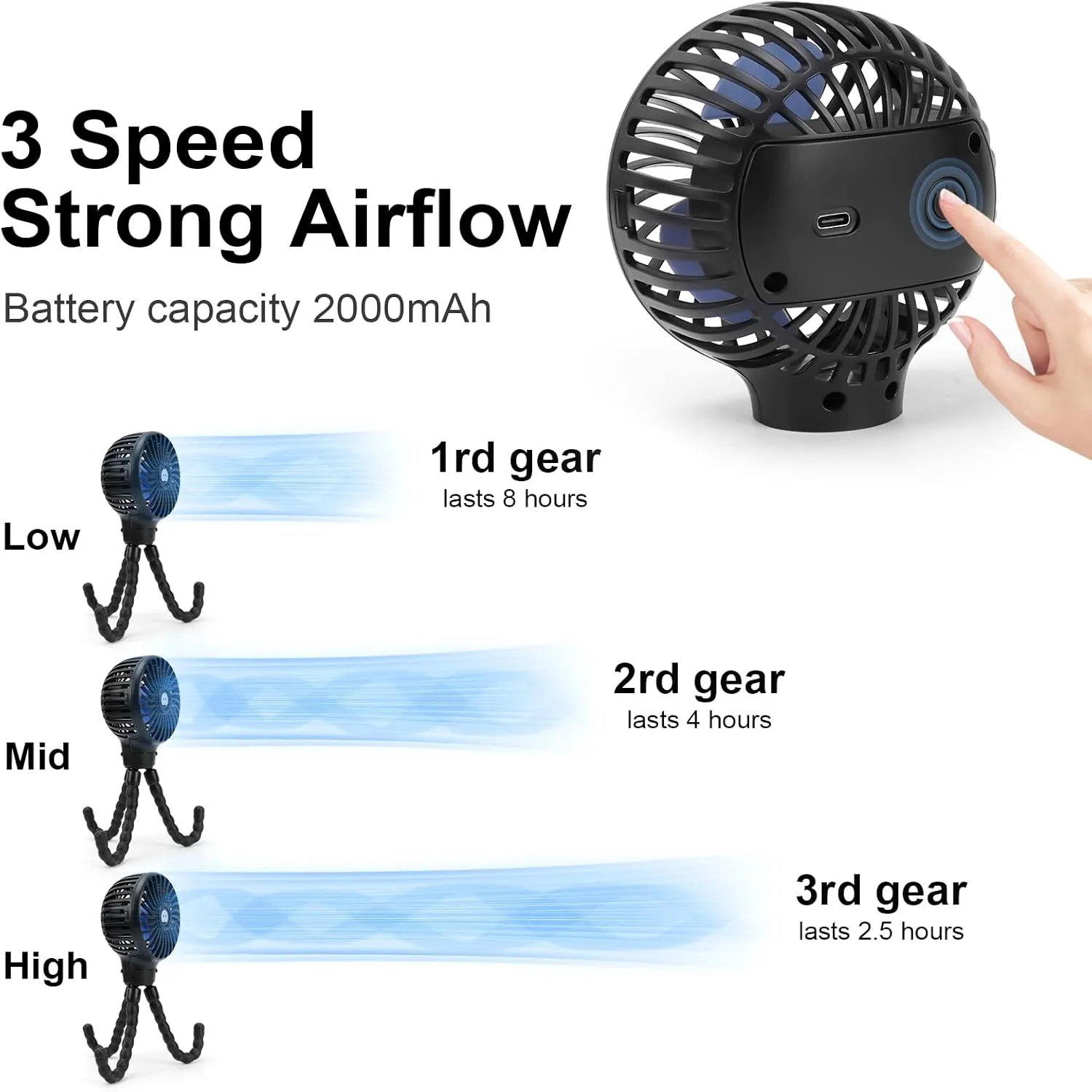 Rechargeable Stroller Fan Portable Small Handheld Mini Car Seat Clip On Fan With Removable Tripod 3 Speed 360 Rotate 2500 mAh Battery for Stroller Push Chair Crib Office Treadmill Bike and Travel