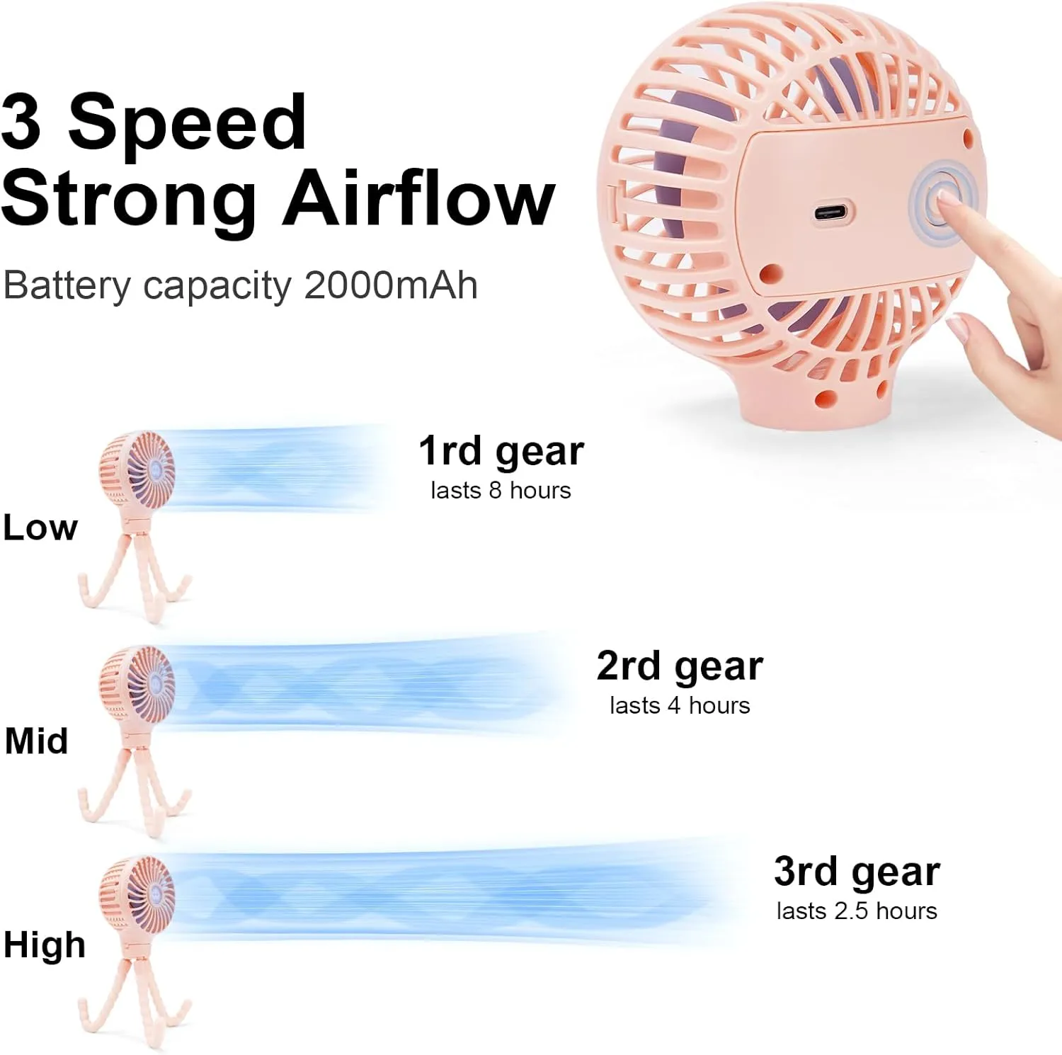 Rechargeable Stroller Fan Portable Small Handheld Mini Car Seat Clip On Fan With Removable Tripod 3 Speed 360 Rotate 2500 mAh Battery for Stroller Push Chair Crib Office Treadmill Bike and Travel